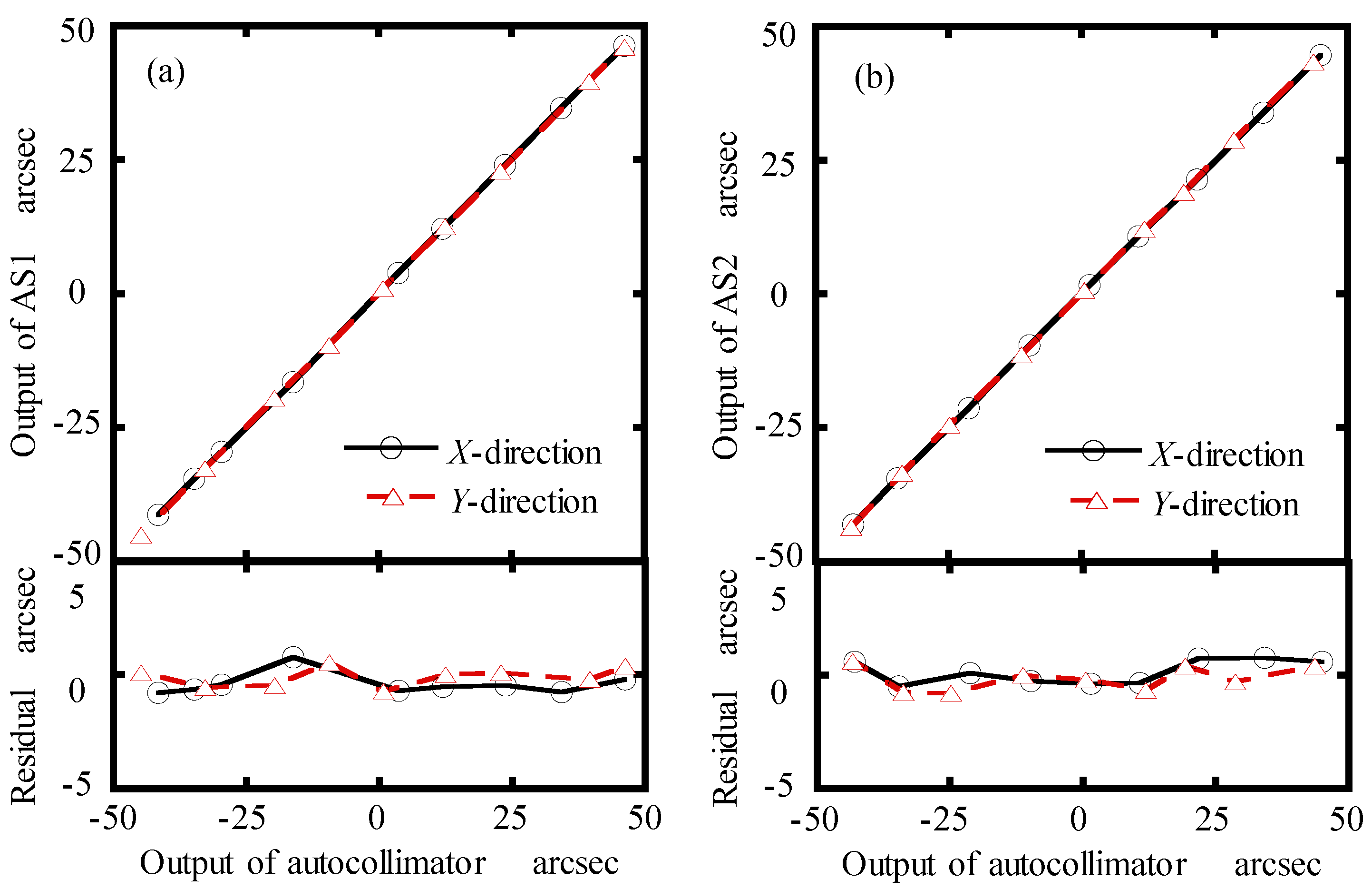 Sensors 19 04587 g006