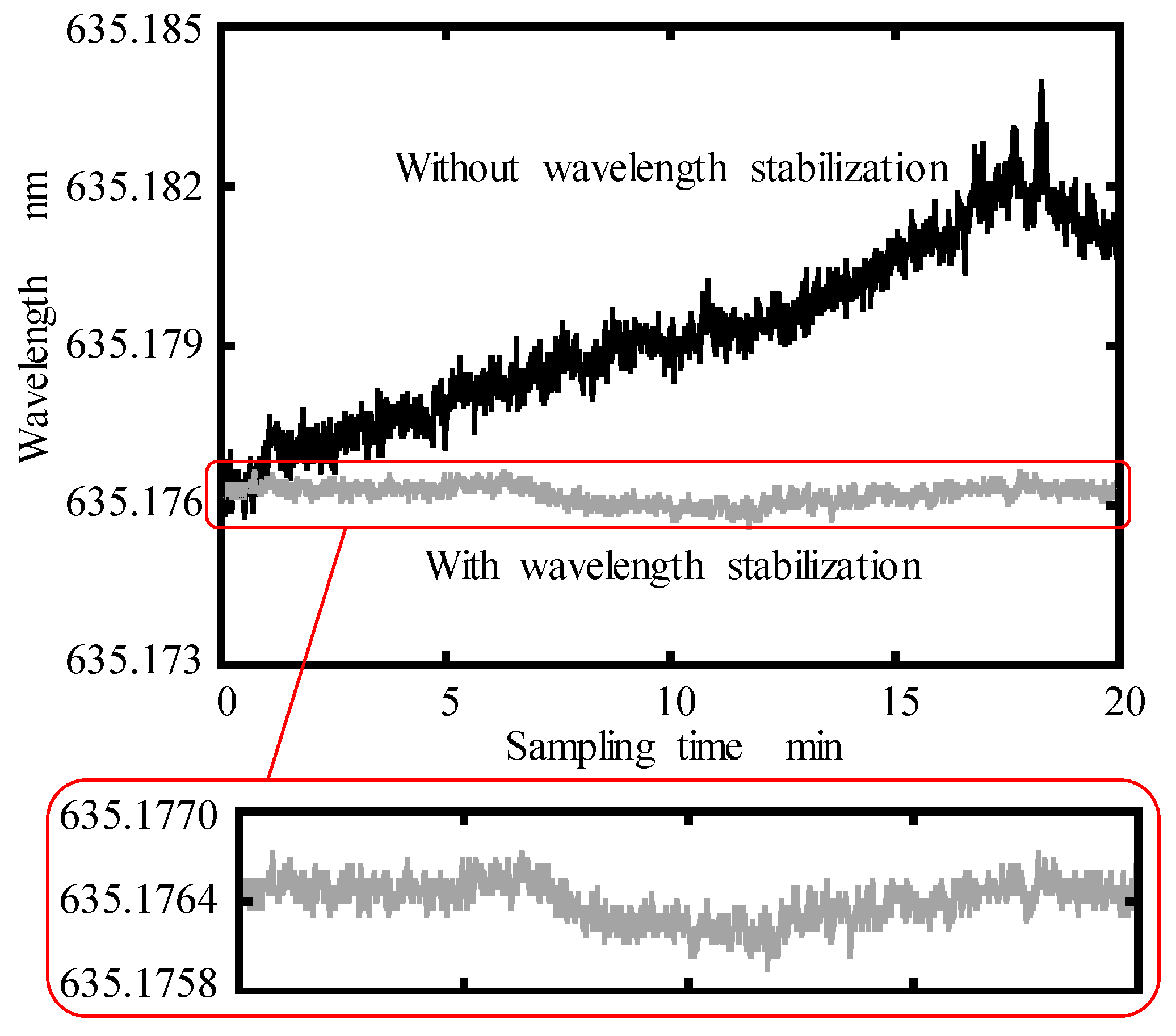 Sensors 19 04587 g008