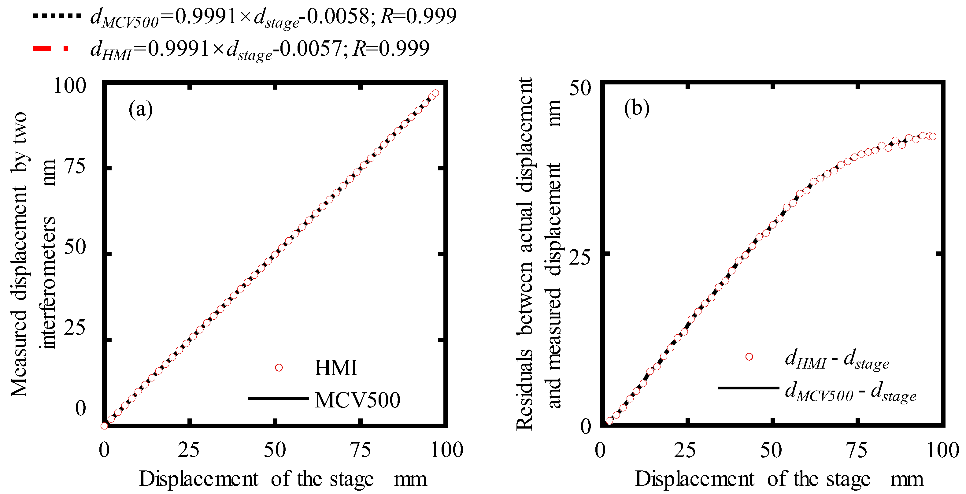 Sensors 19 04587 g012