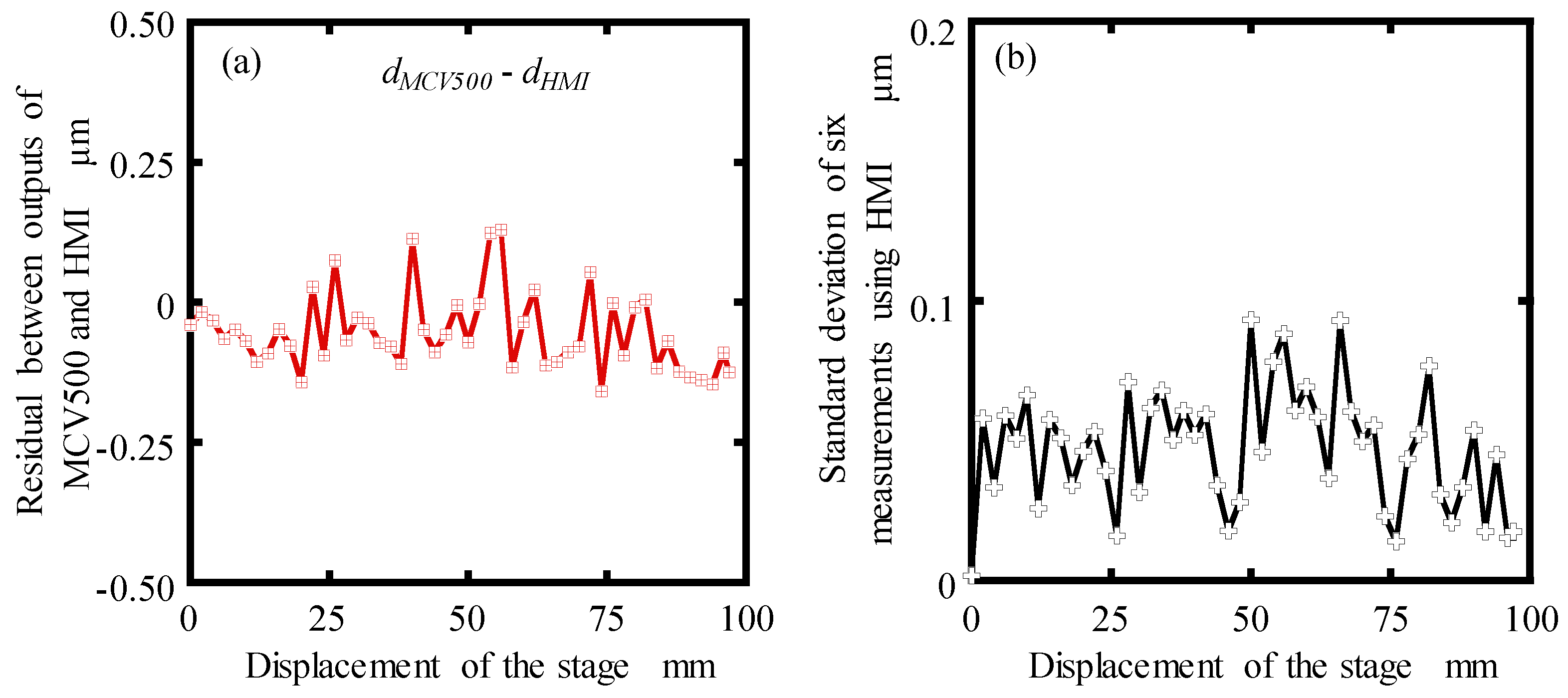 Sensors 19 04587 g013