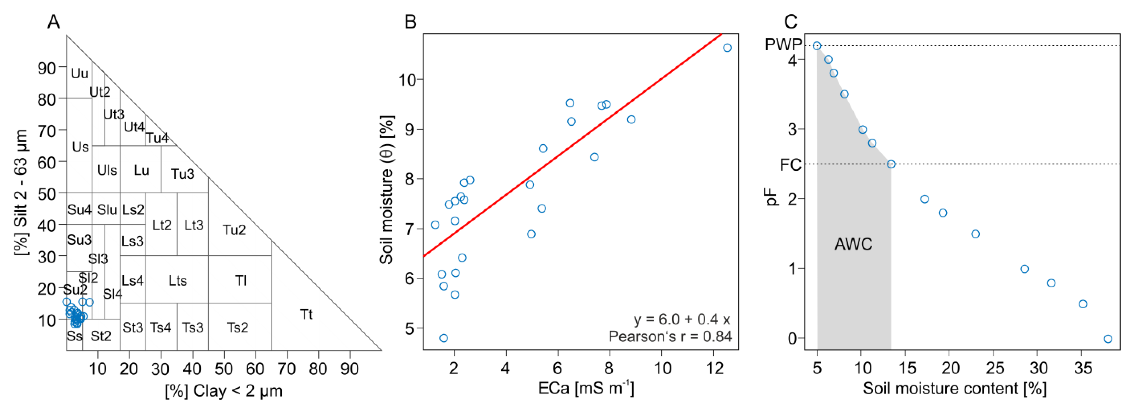 Sensors 19 04593 g009