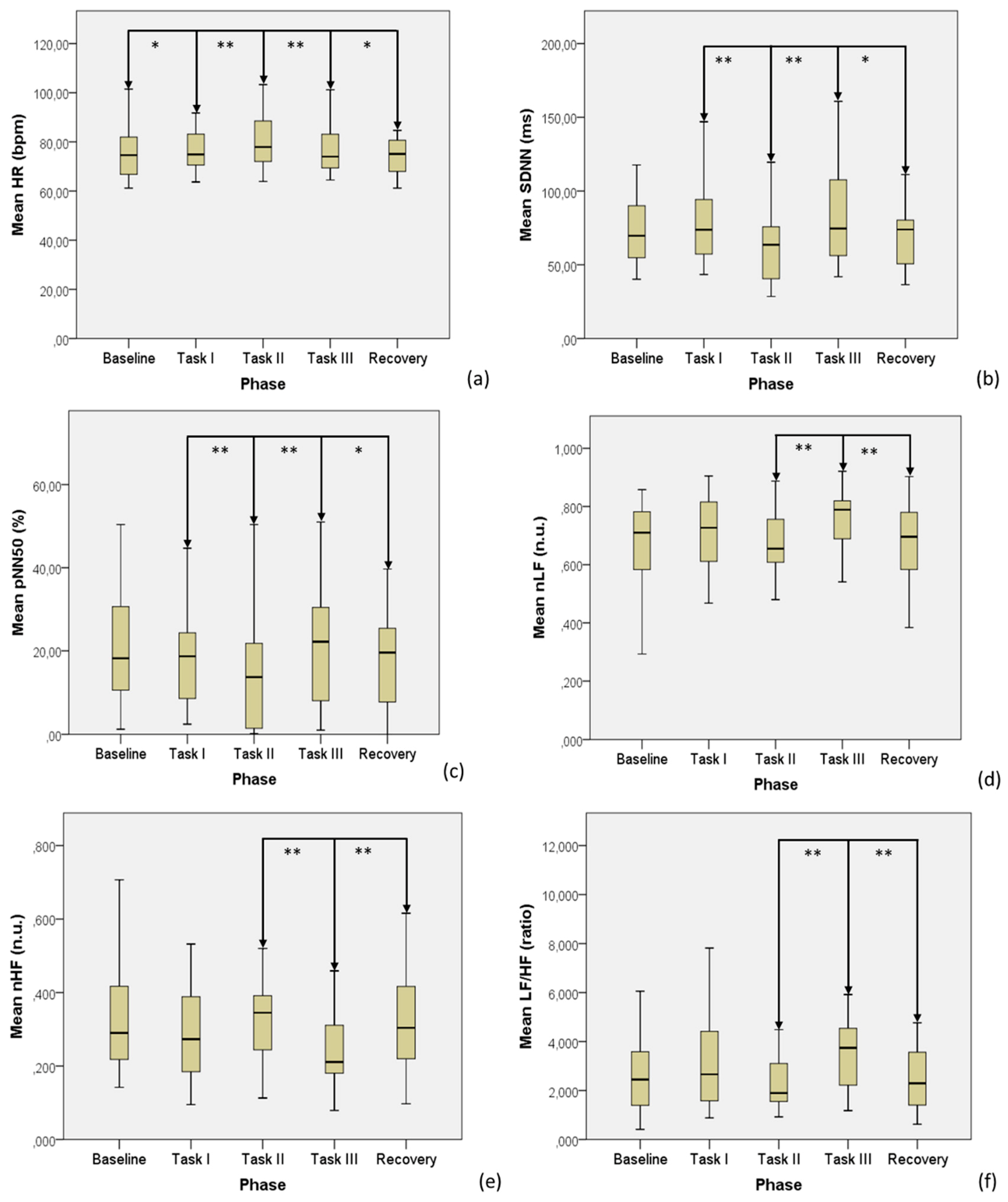 Sensors 19 04661 g001