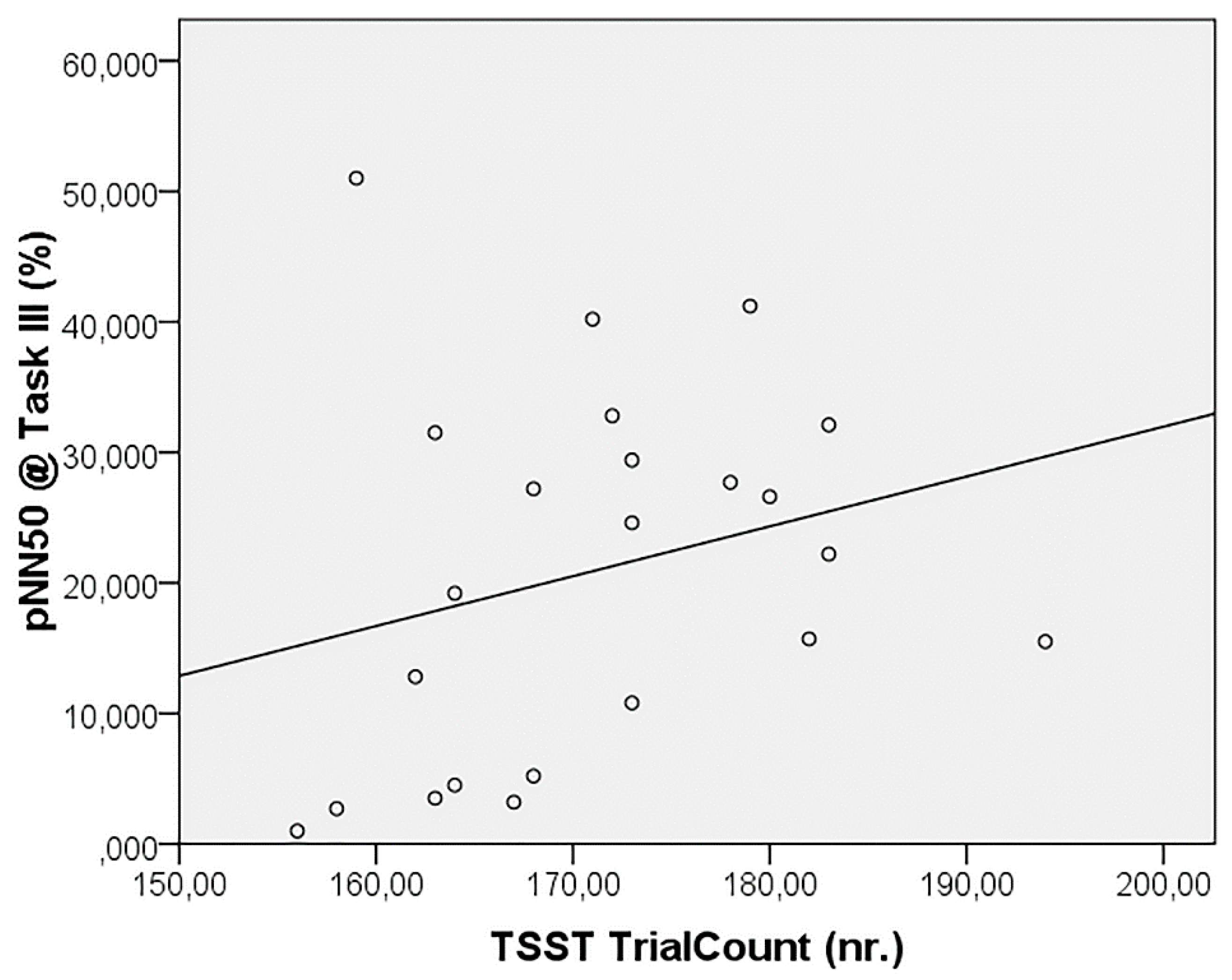 Sensors 19 04661 g003