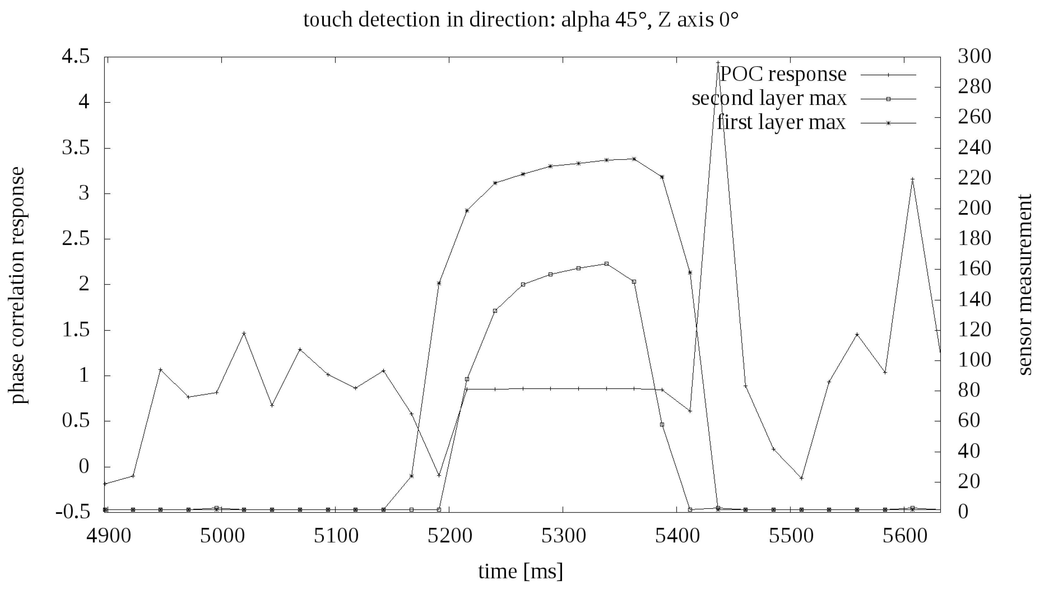Sensors 19 04697 g009 Sensors 19 04697 g009
