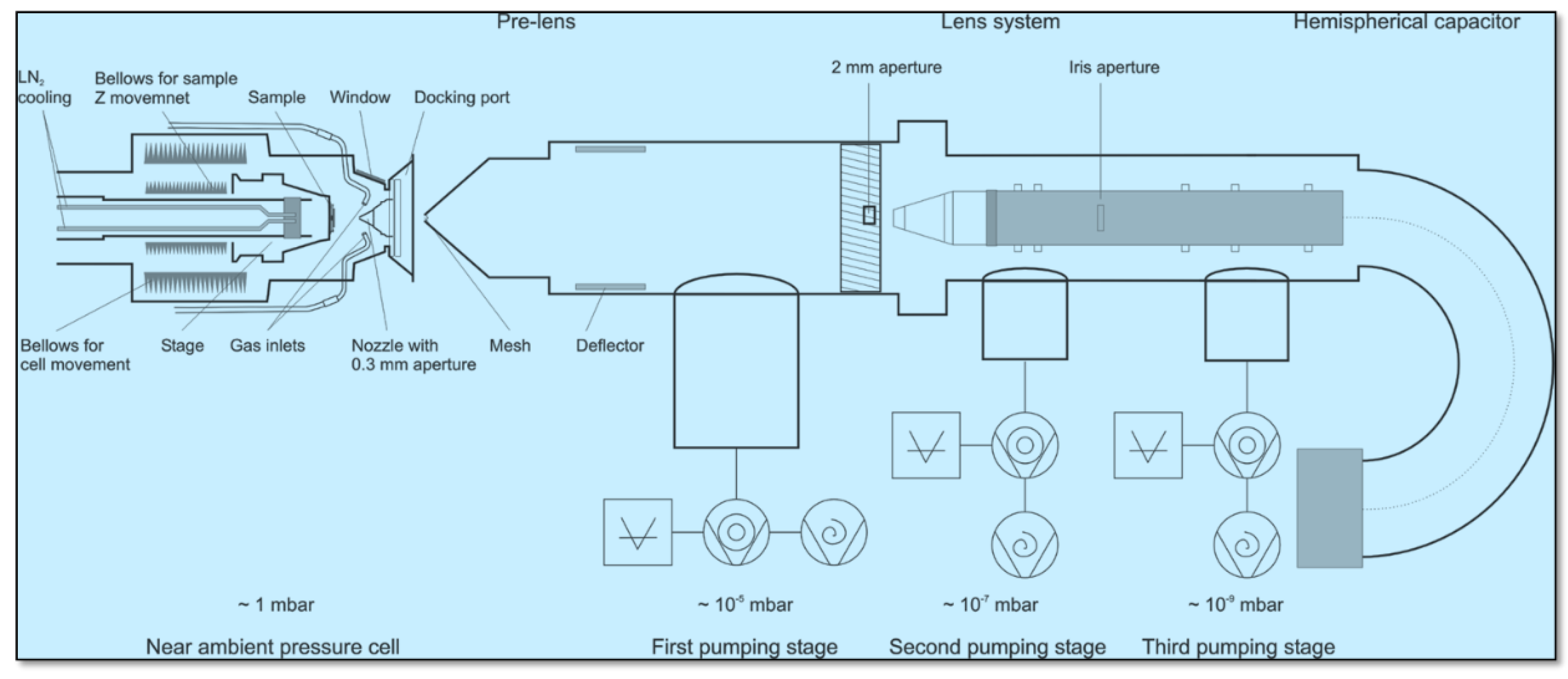 Sensors 19 04737 g005