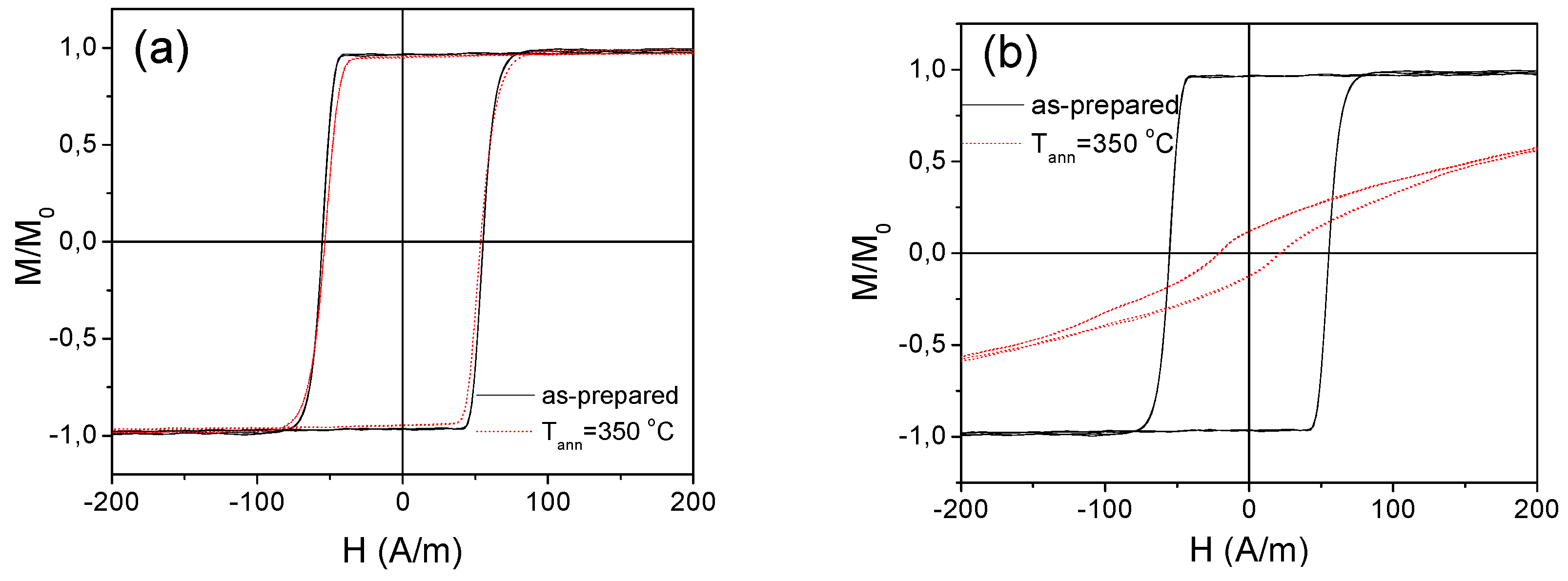 Sensors 19 04767 g013