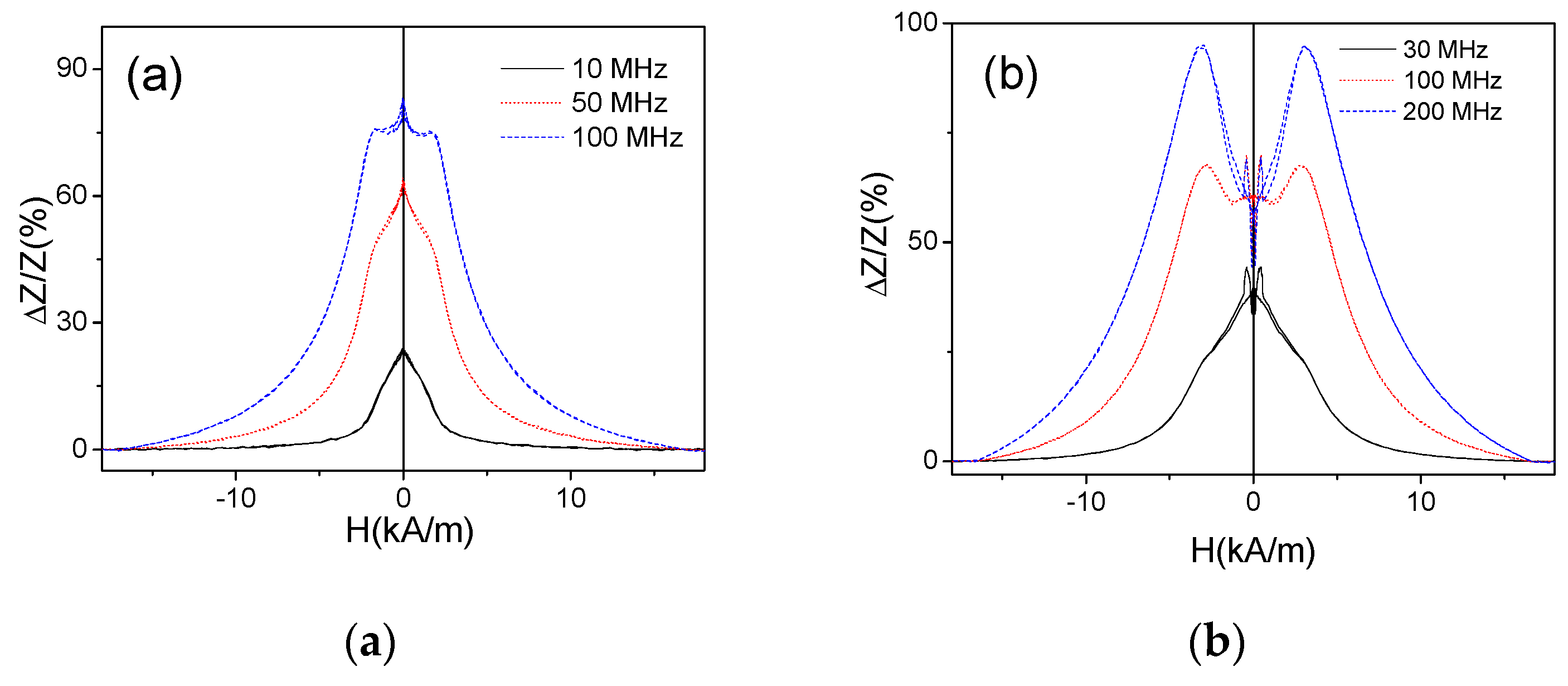 Sensors 19 04767 g016
