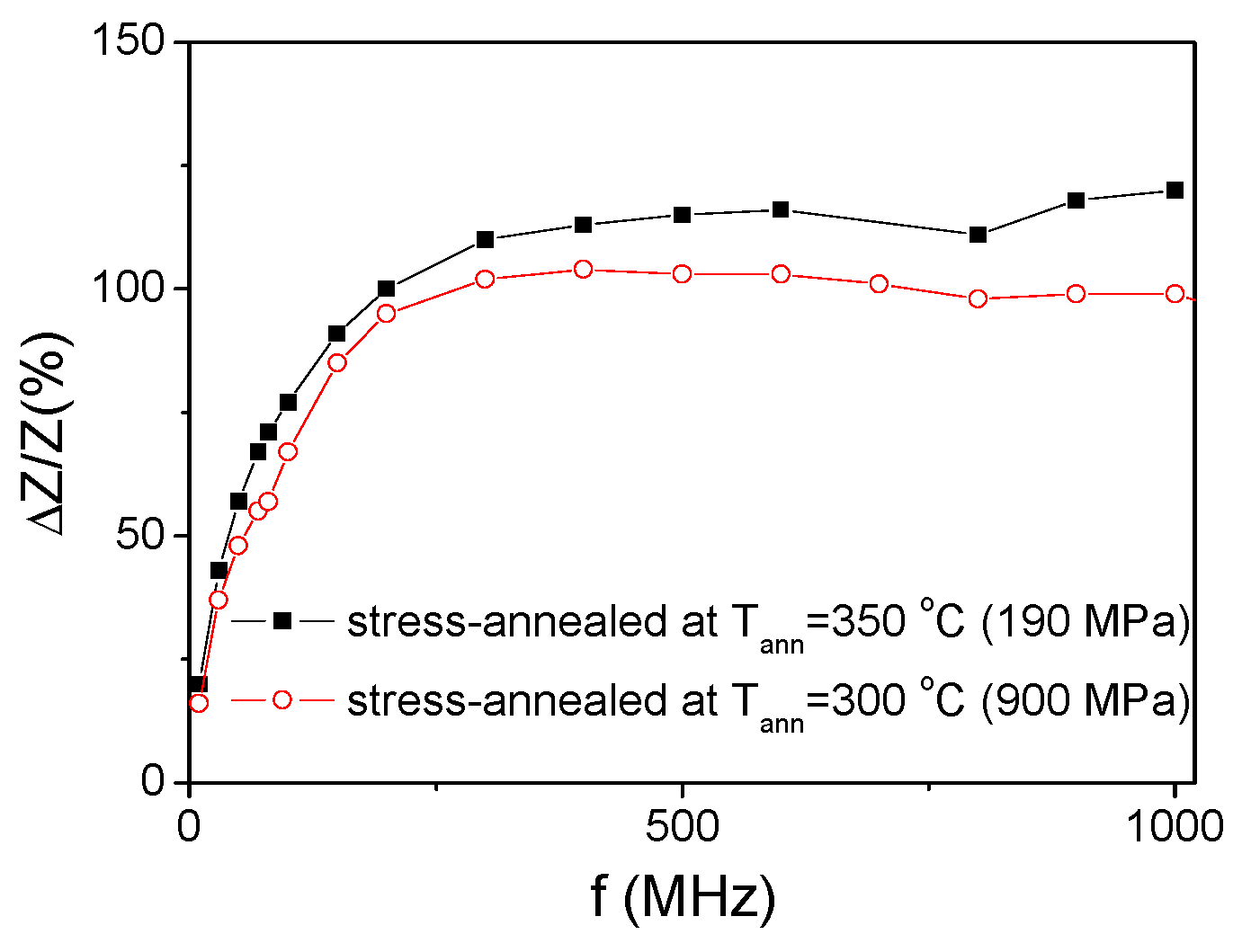 Sensors 19 04767 g018