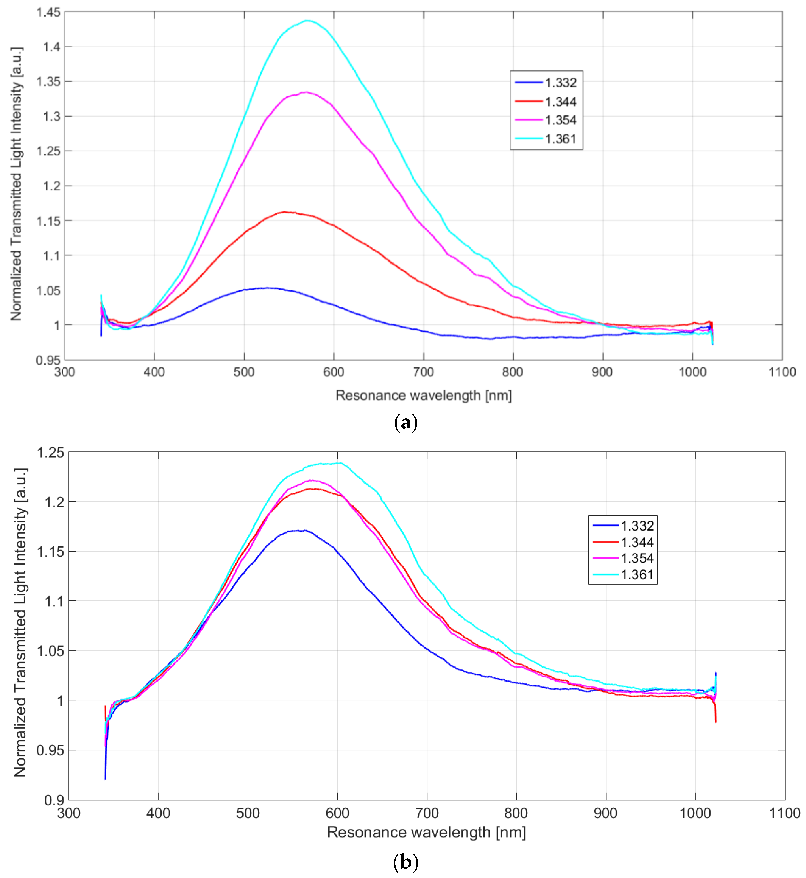 Sensors 19 04894 g003