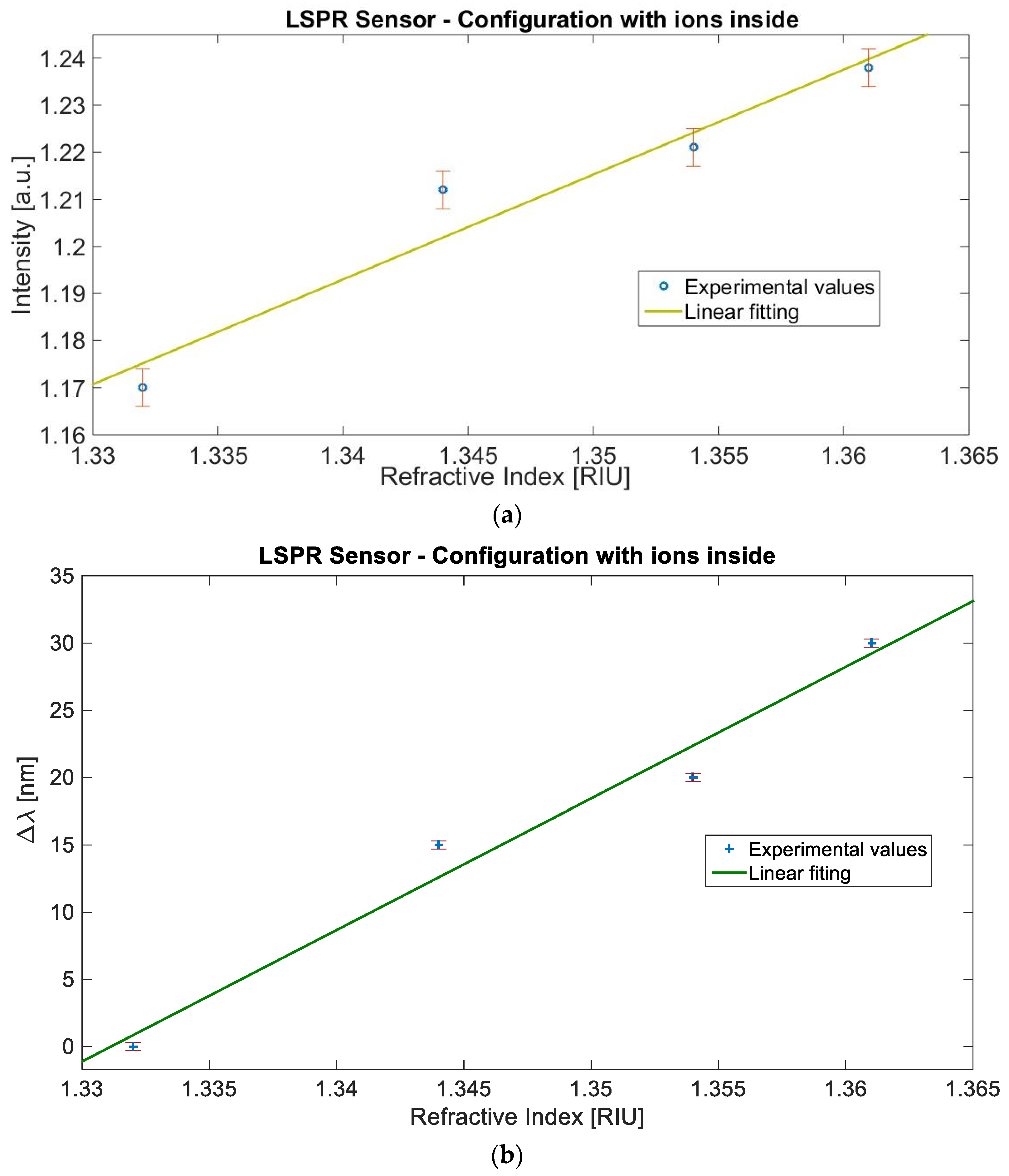 Sensors 19 04894 g005