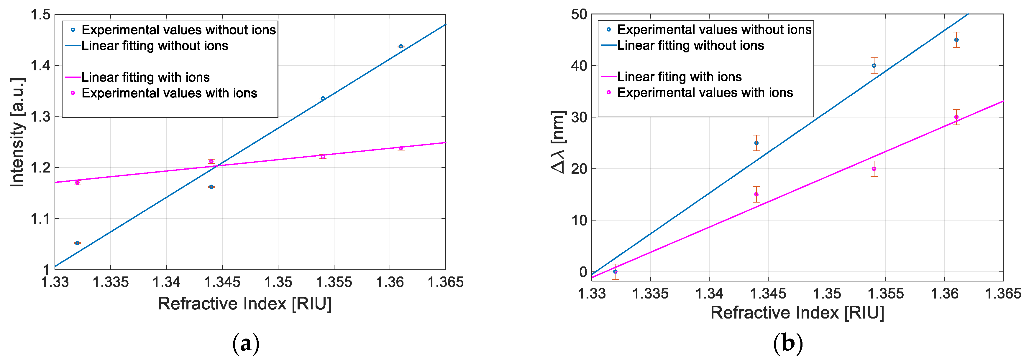 Sensors 19 04894 g006