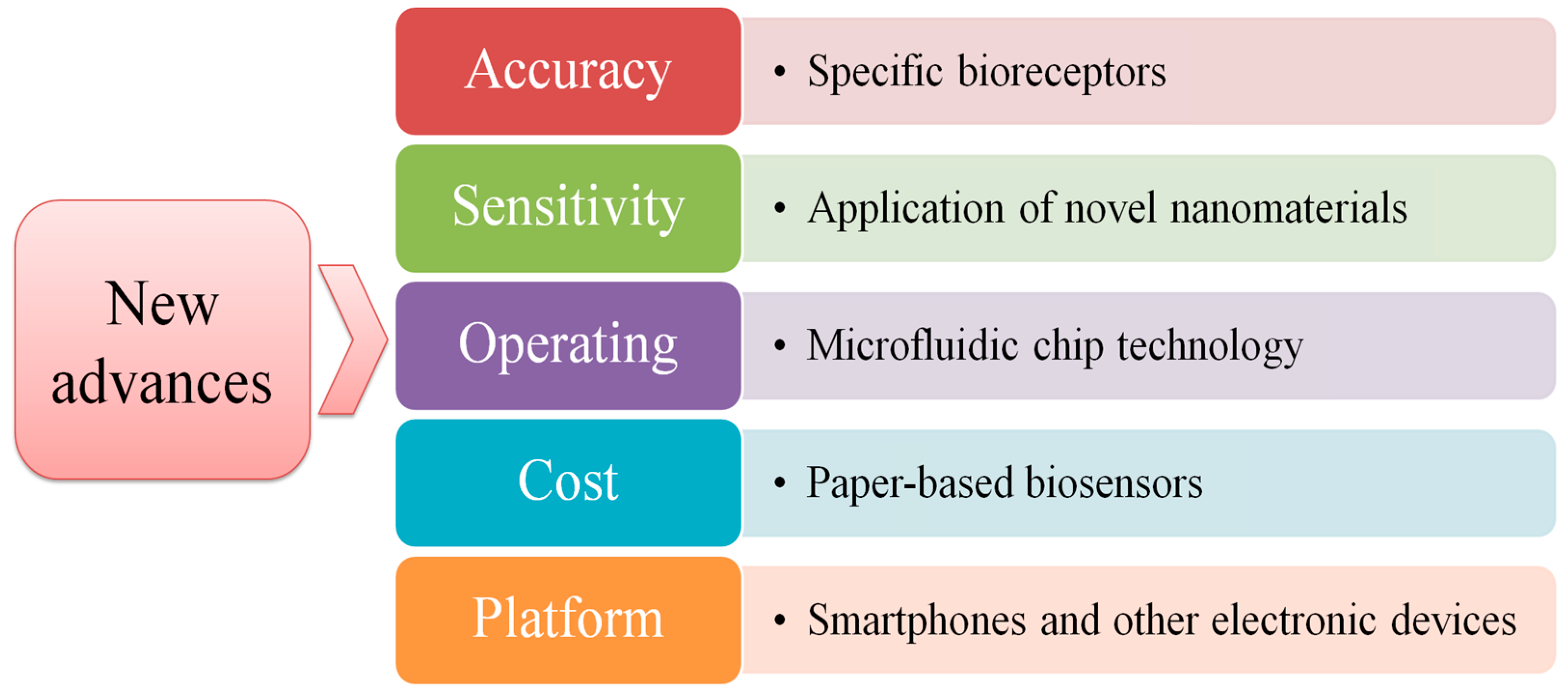 Sensors 19 04916 g012
