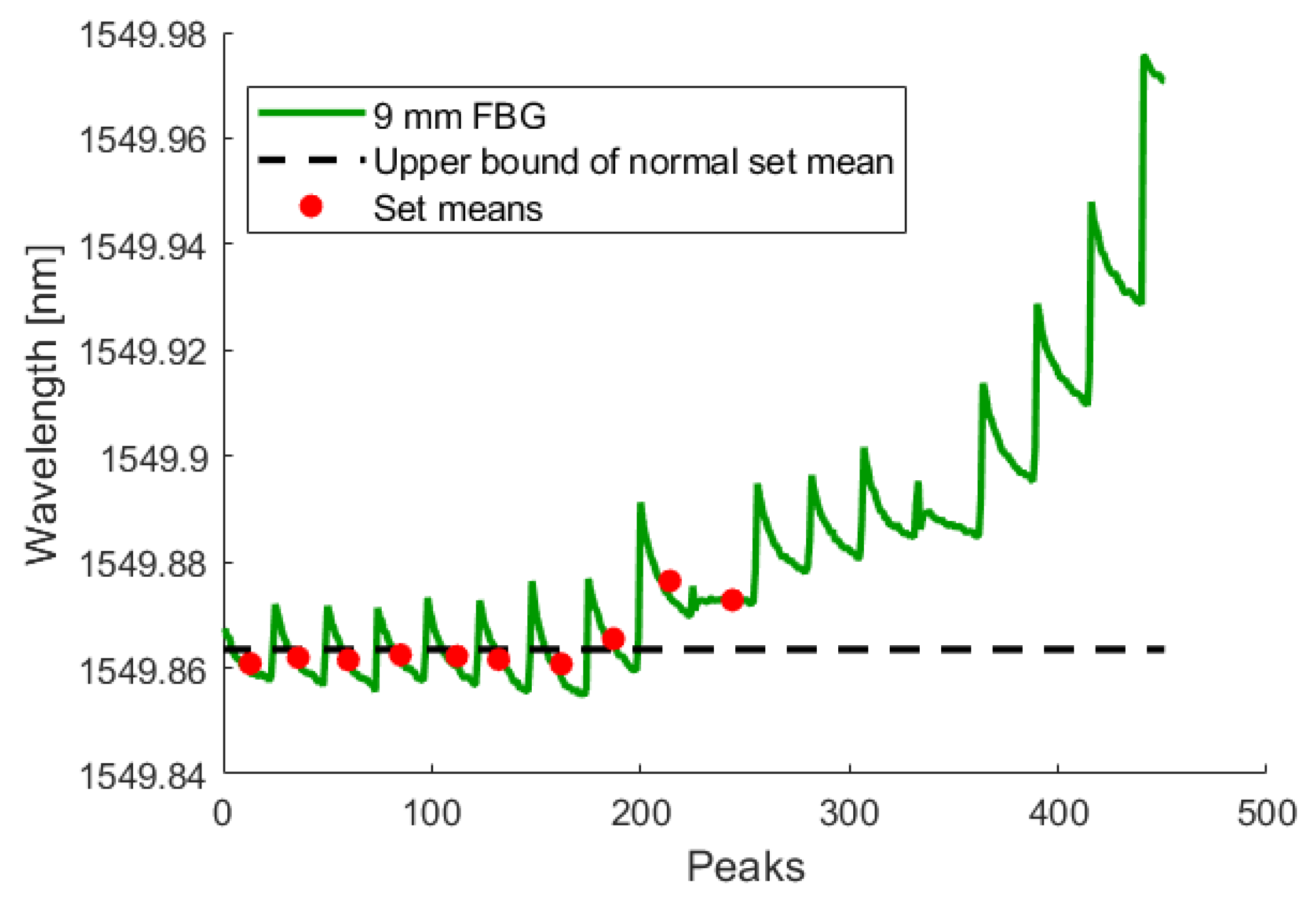 Sensors 19 04917 g017