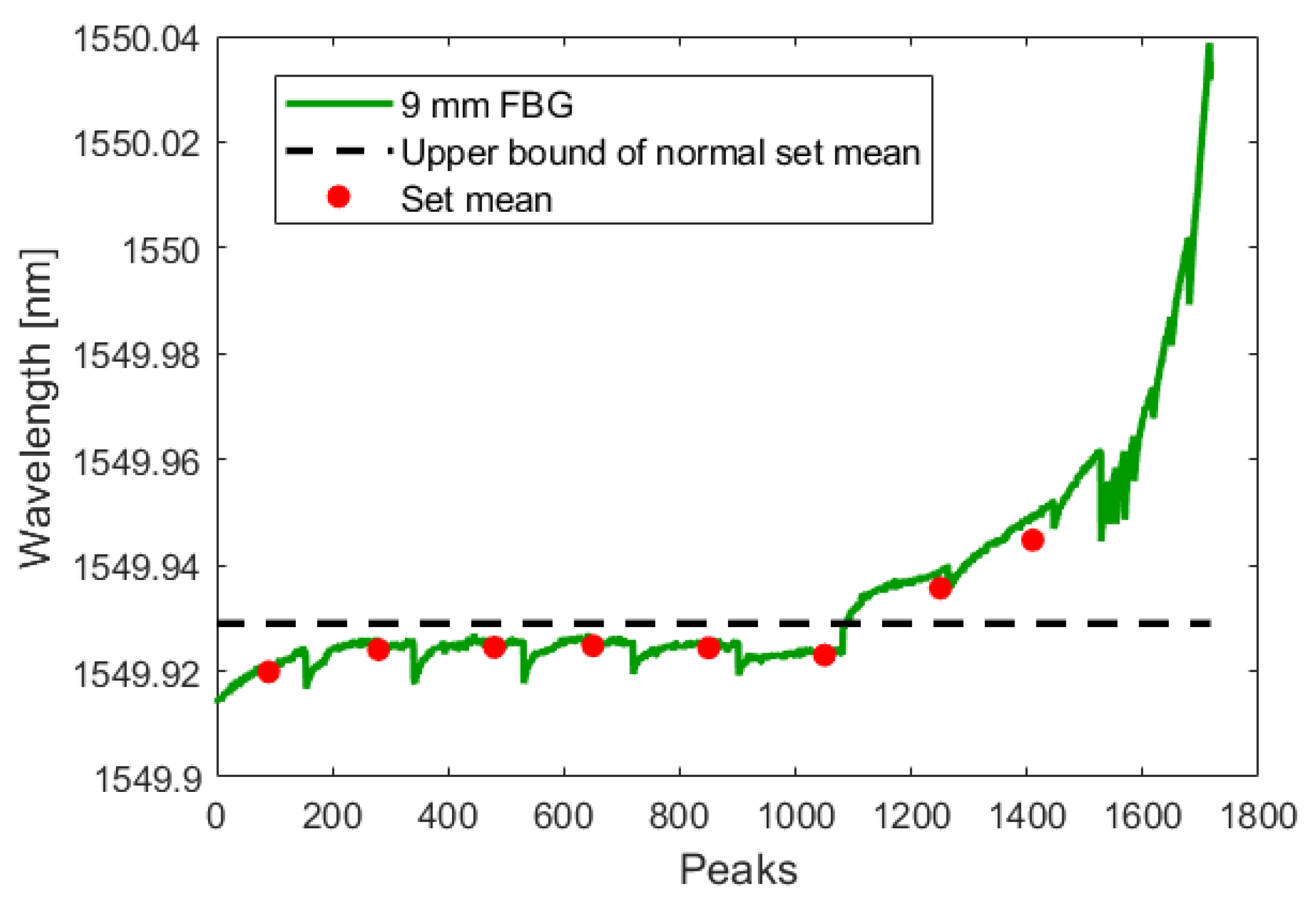 Sensors 19 04917 g020