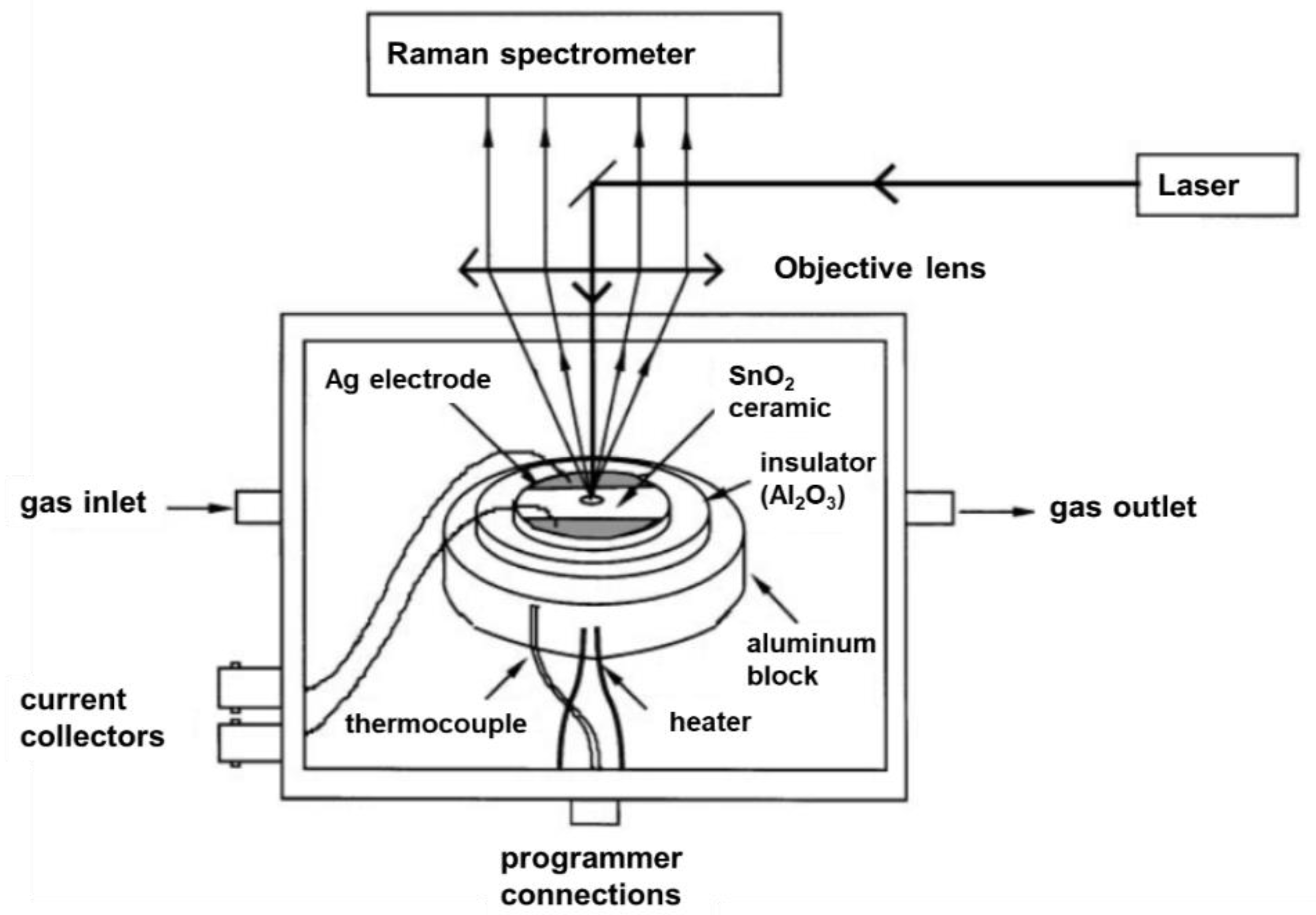 Sensors 19 05075 g001