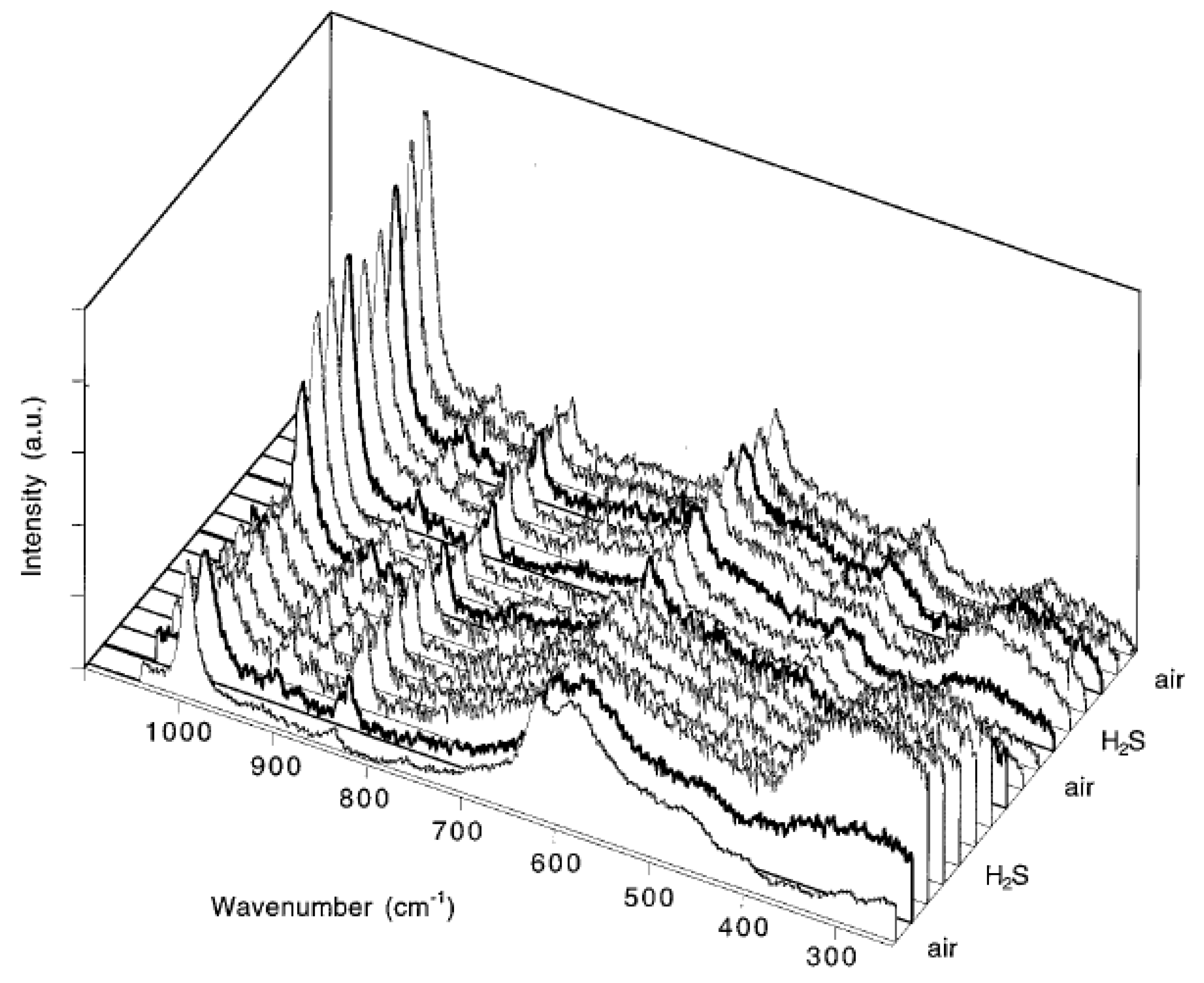 Sensors 19 05075 g003