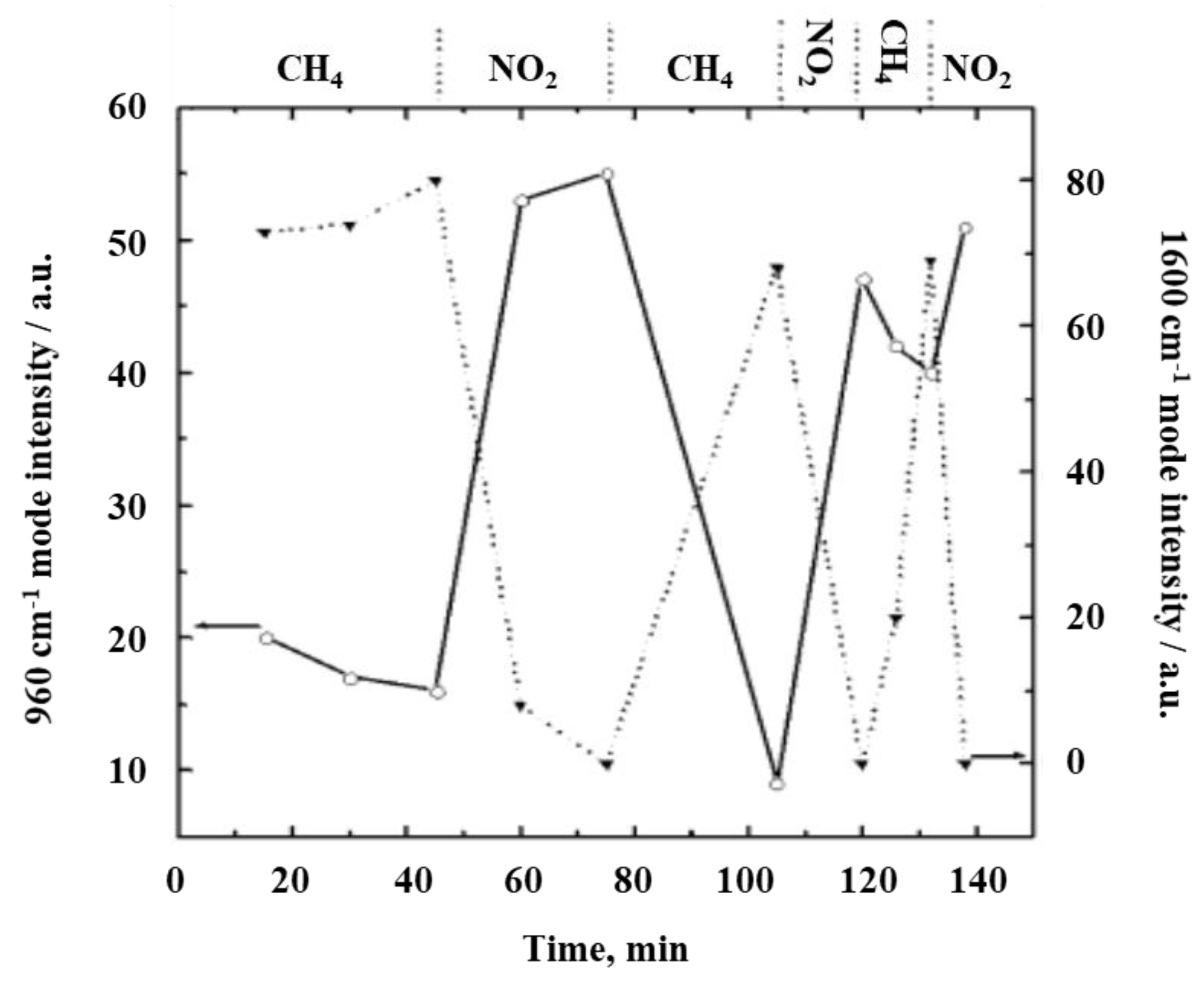 Sensors 19 05075 g004