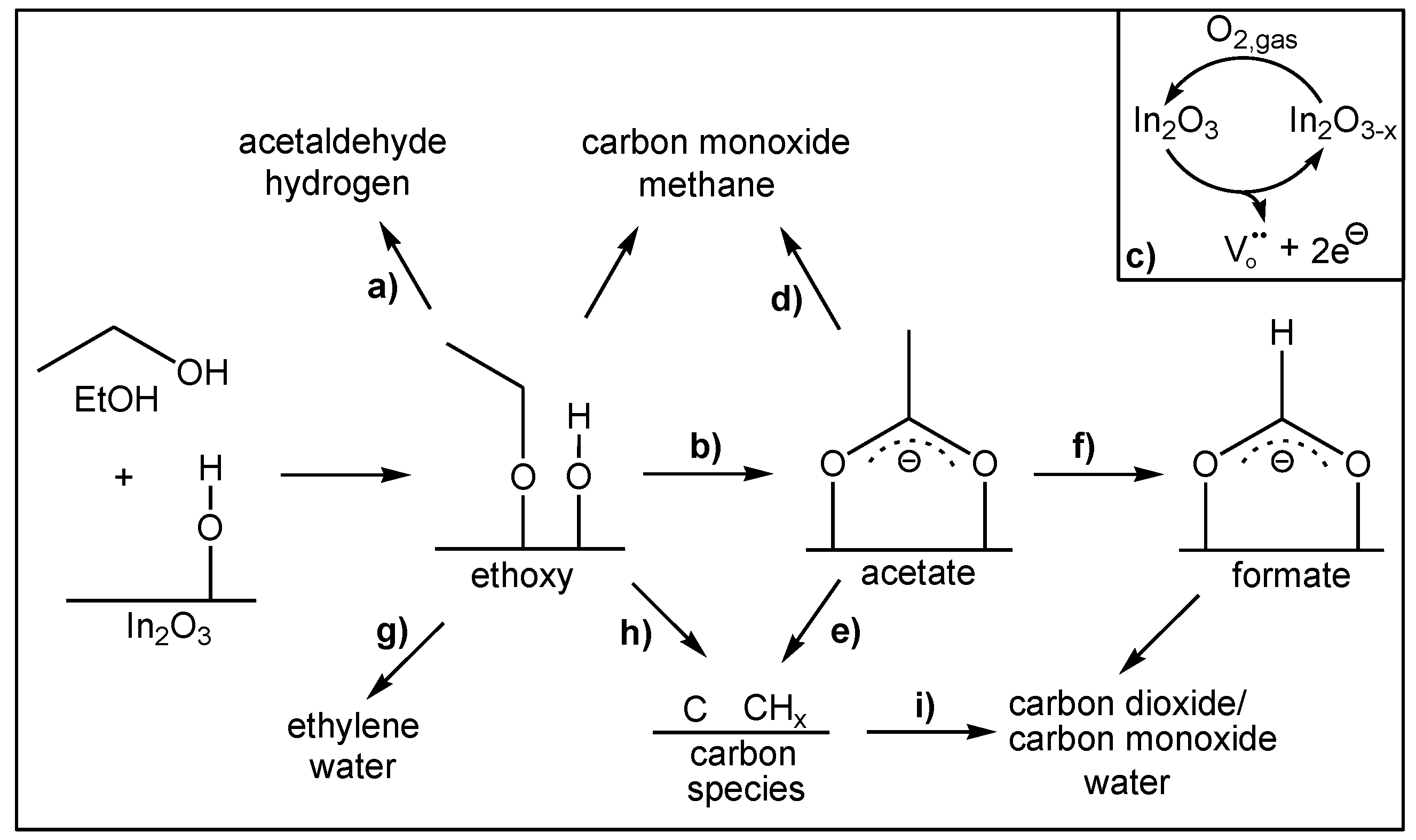 Sensors 19 05075 g008
