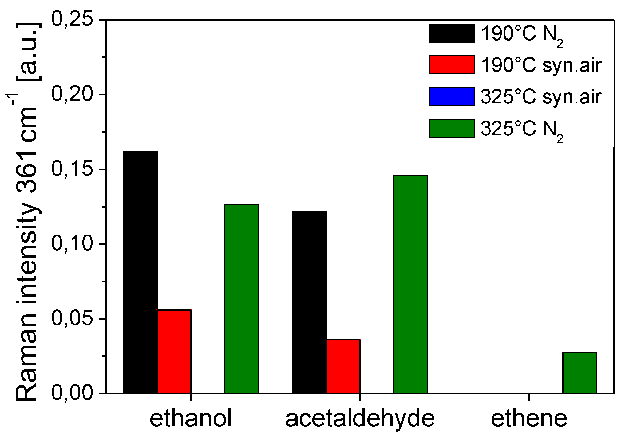 Sensors 19 05075 g009