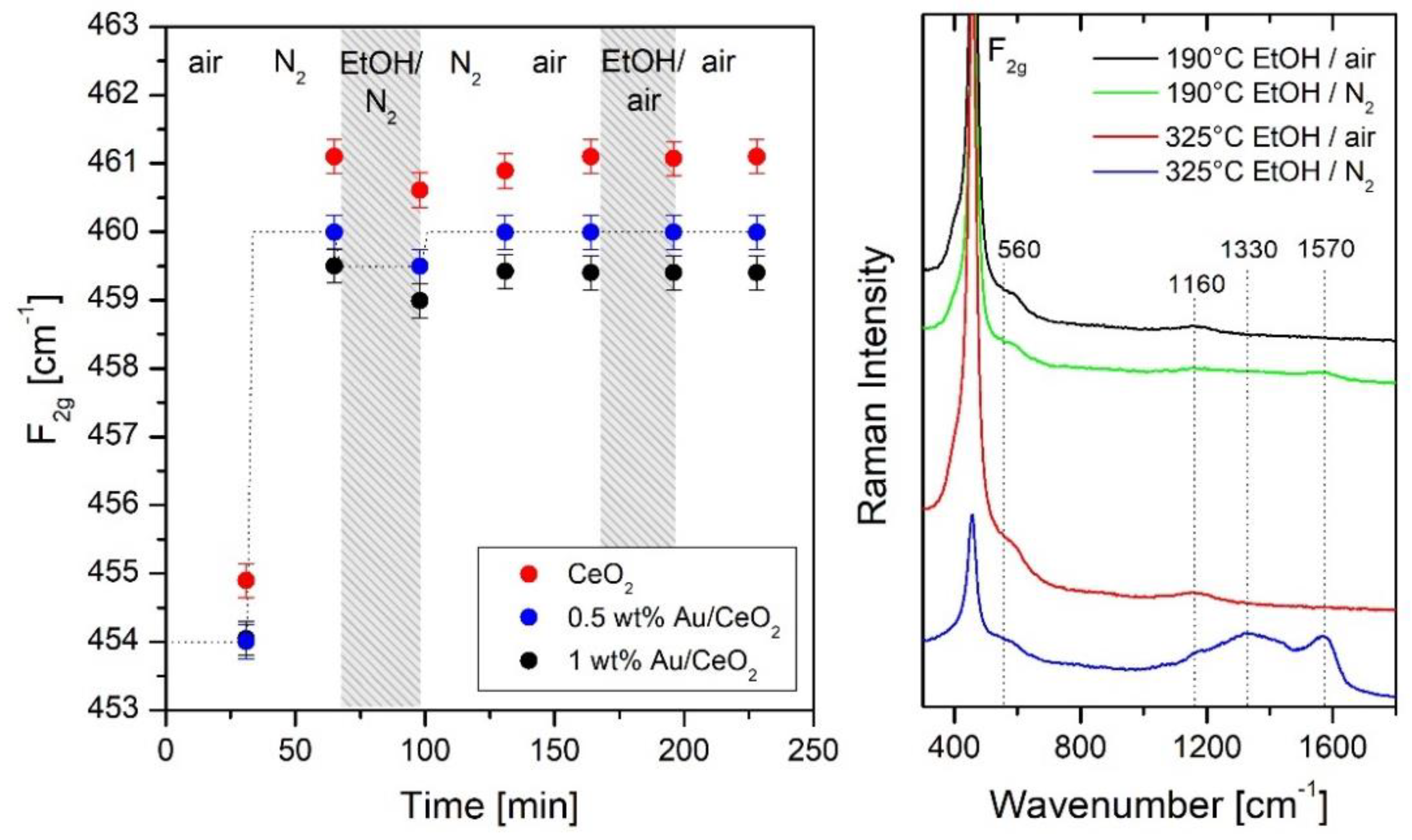 Sensors 19 05075 g010