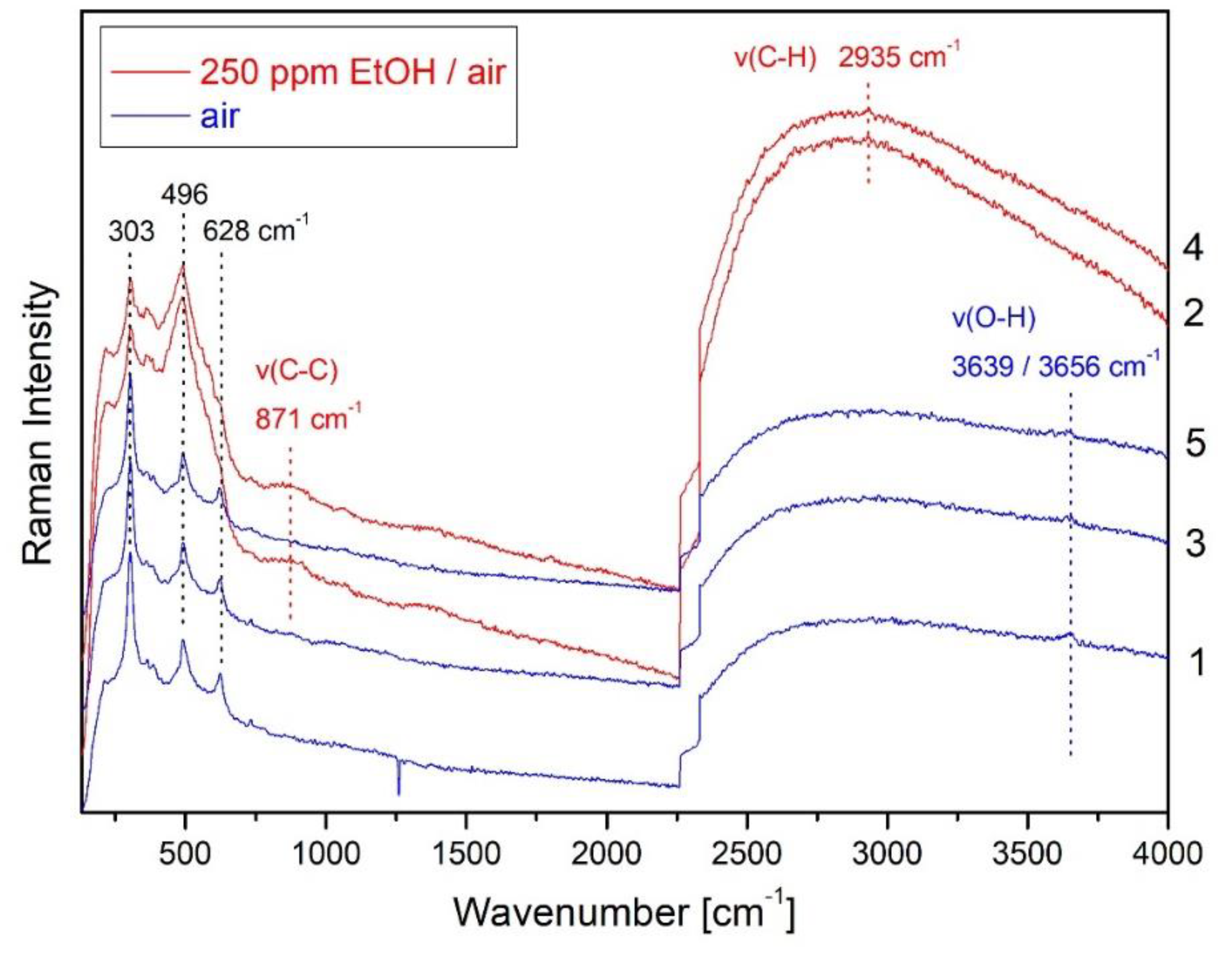 Sensors 19 05075 g011