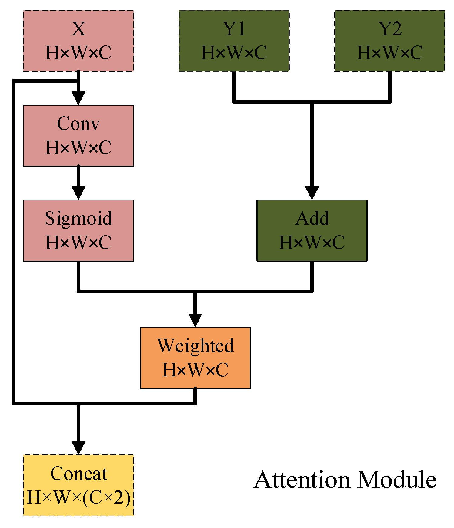 Sensors 19 05142 g002