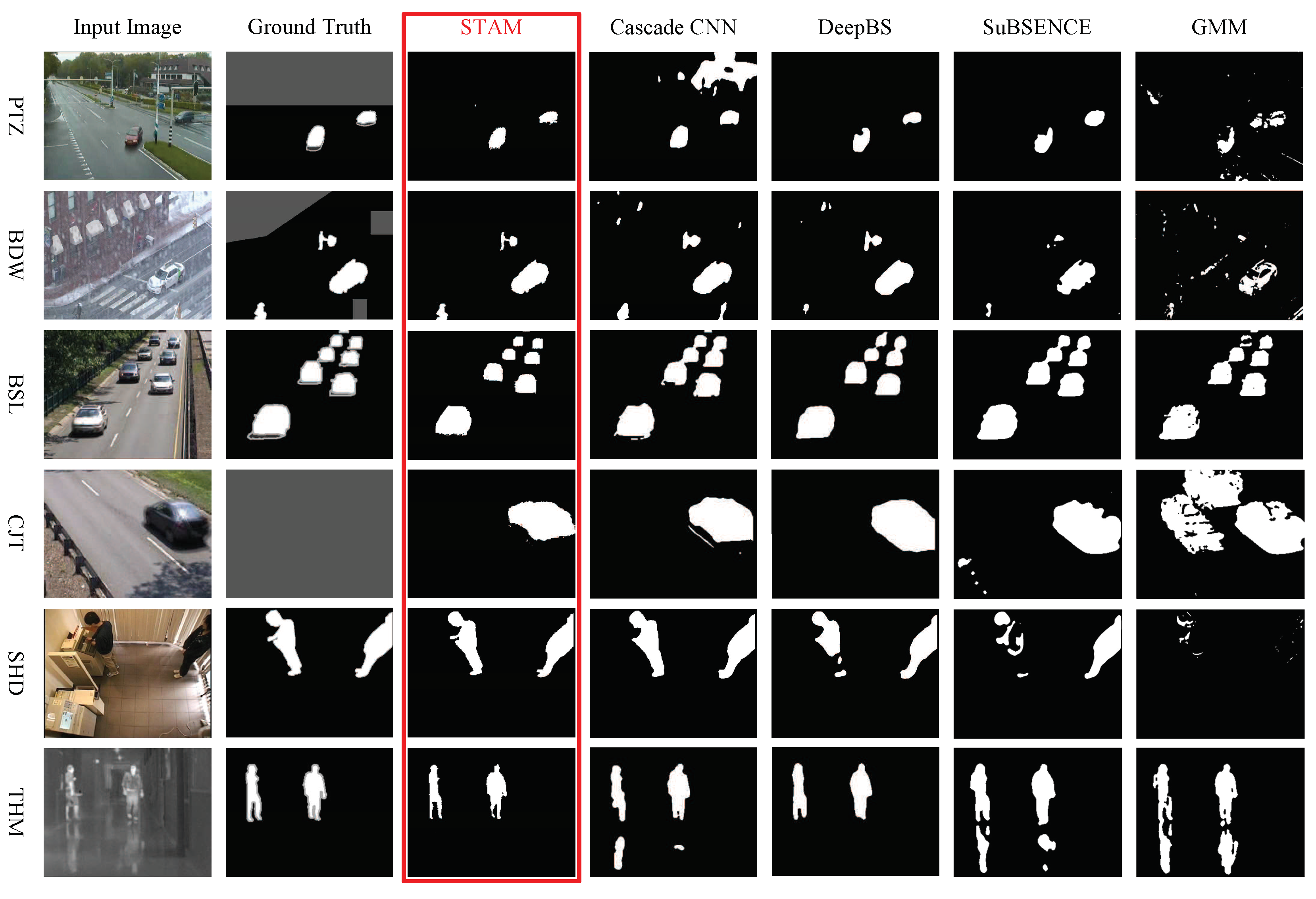 Sensors 19 05142 g005
