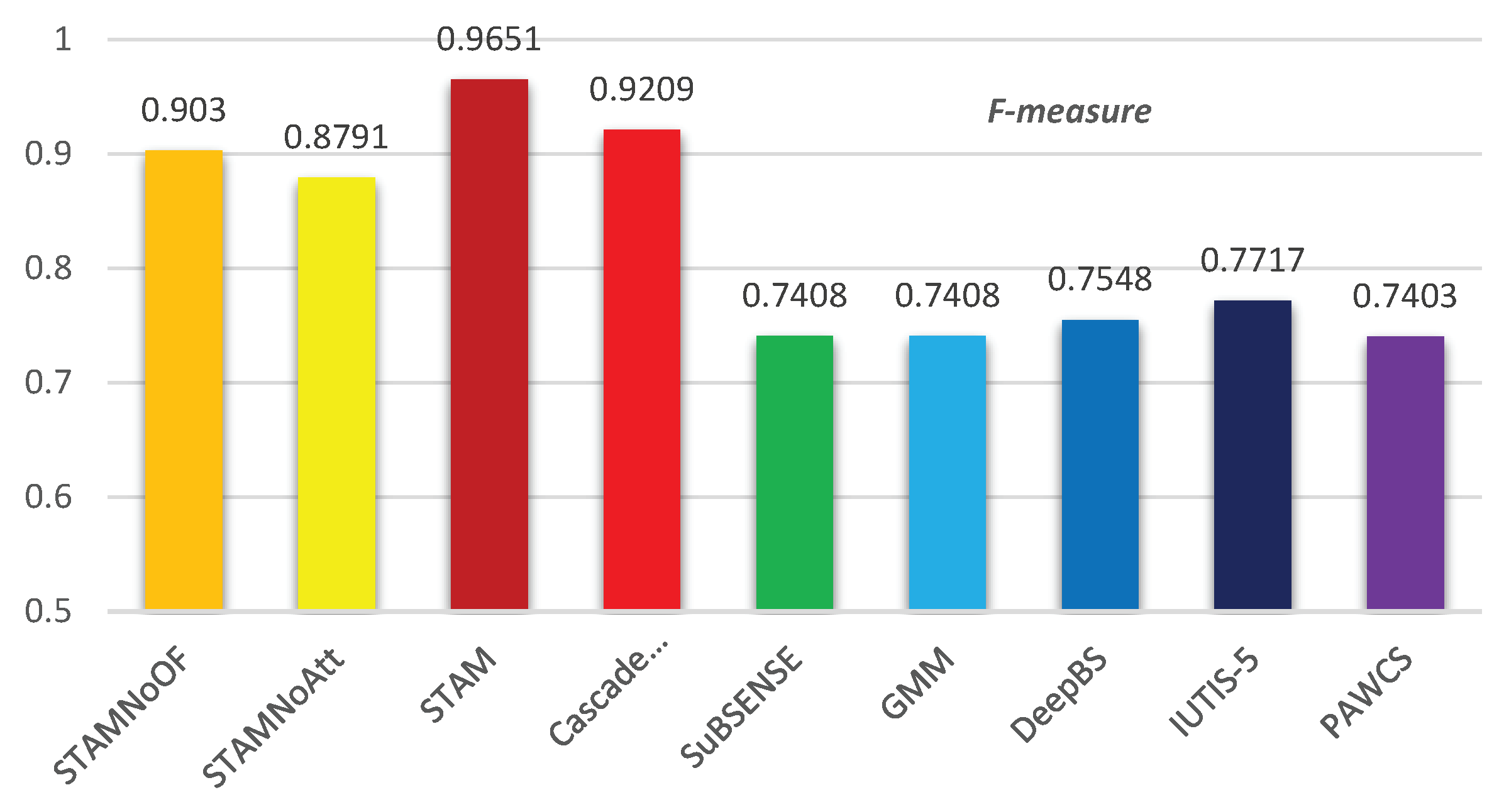 Sensors 19 05142 g006