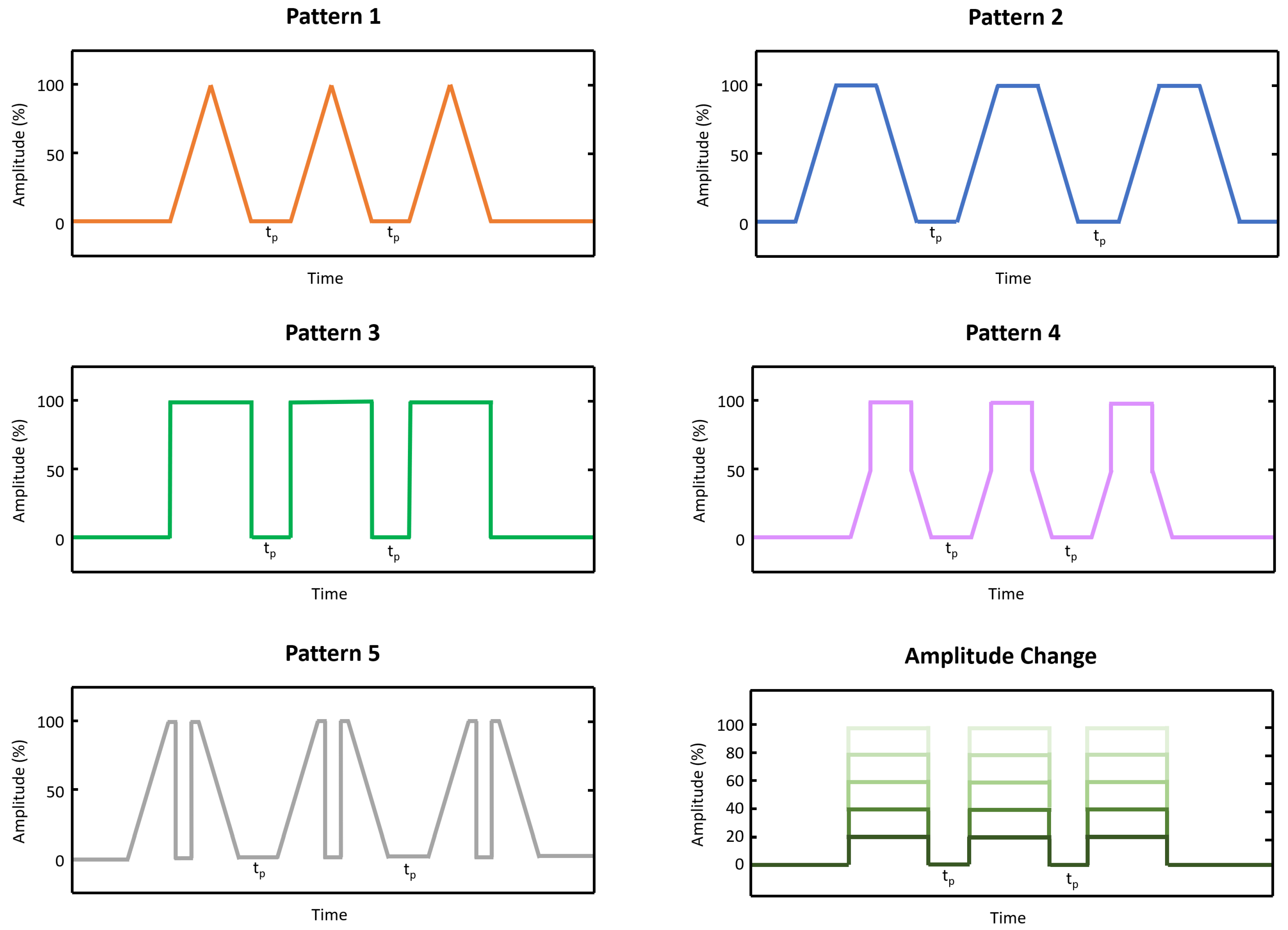 Sensors 19 05209 g002