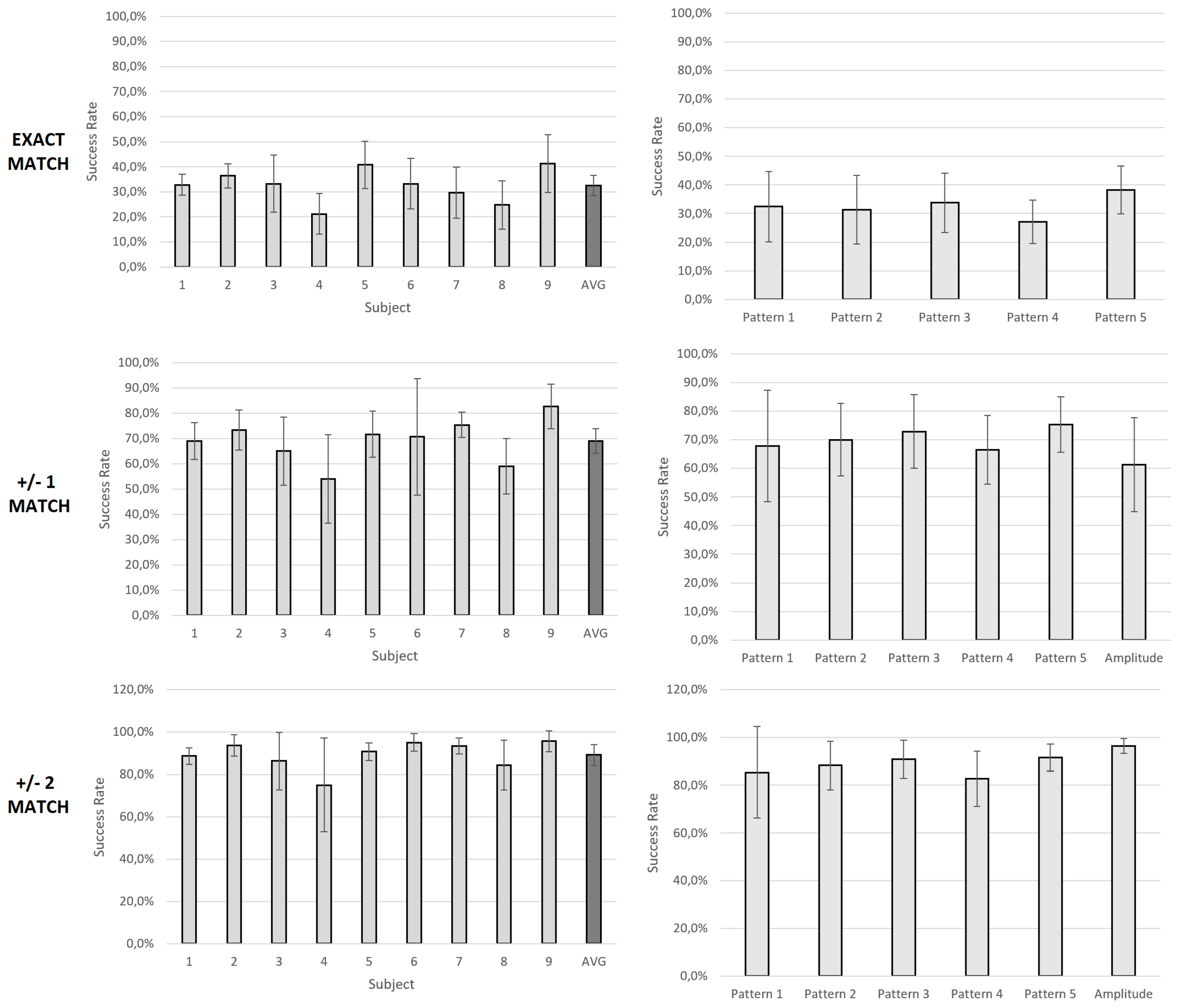 Sensors 19 05209 g004
