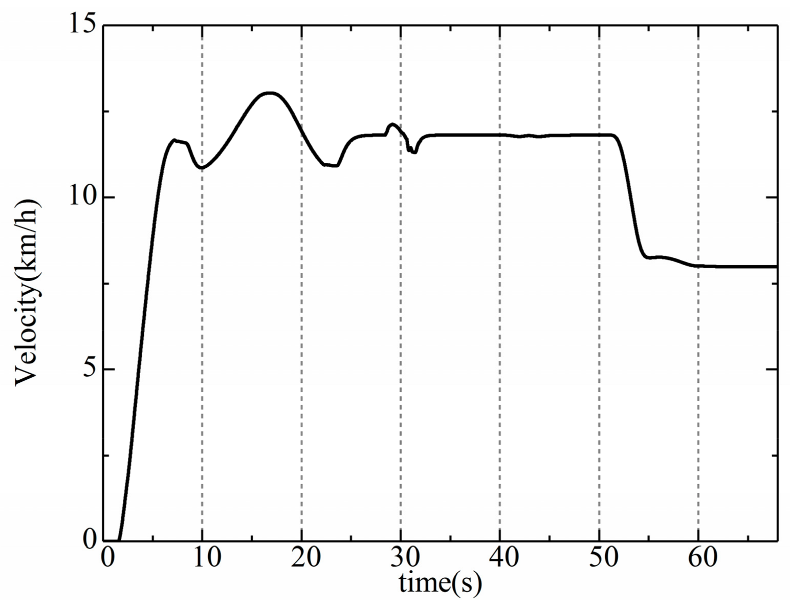 Sensors 19 05245 g006