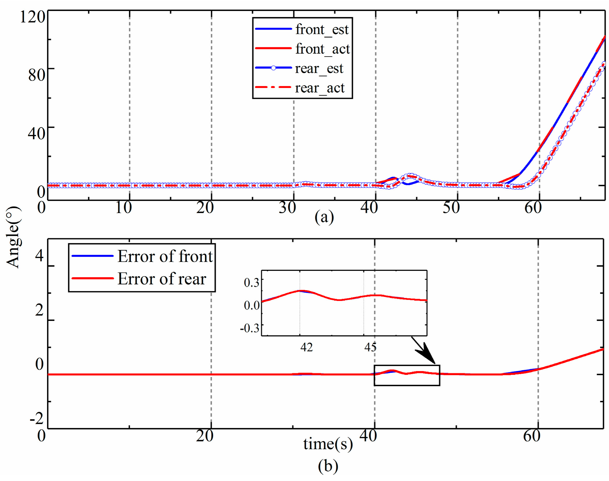 Sensors 19 05245 g008