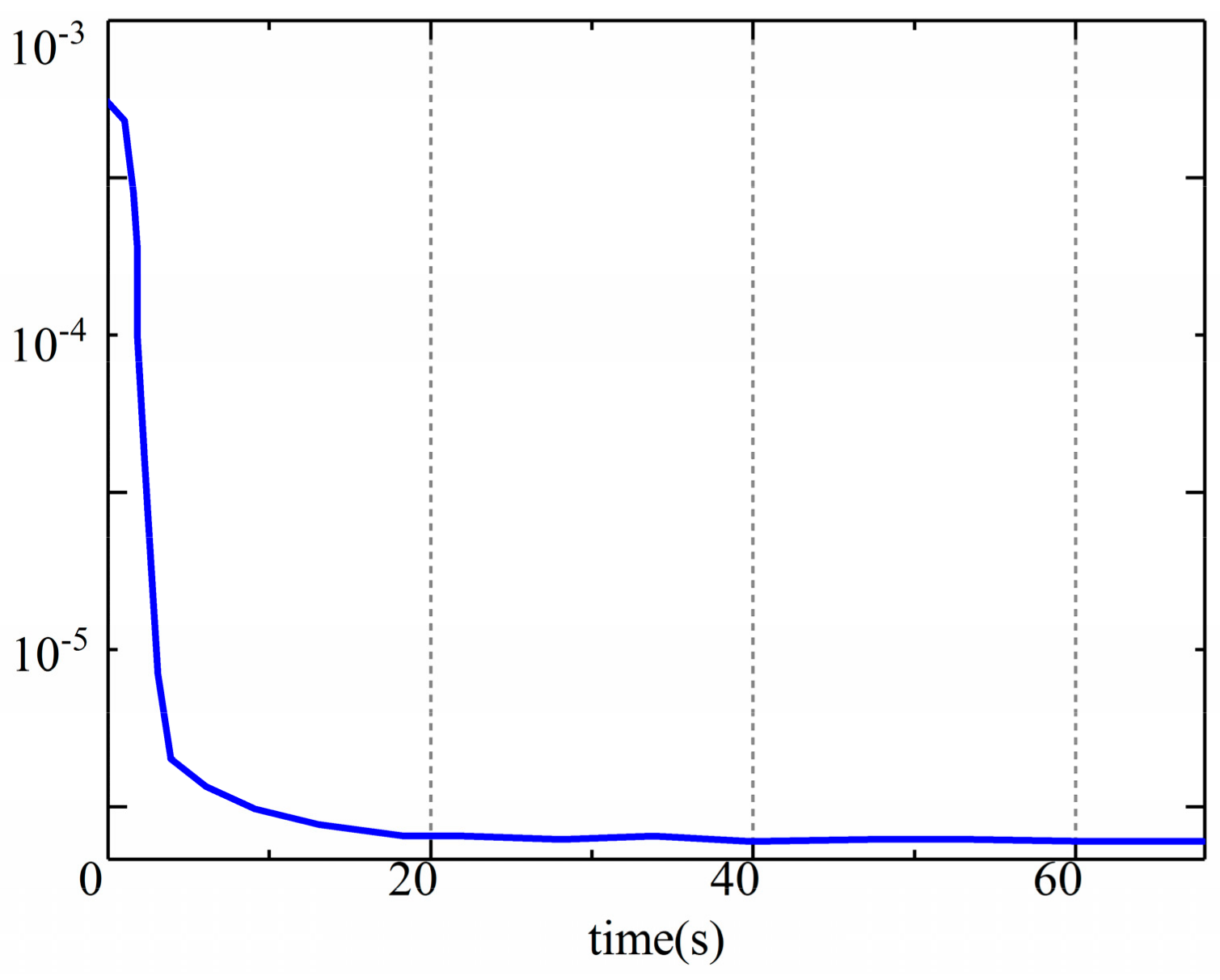 Sensors 19 05245 g009