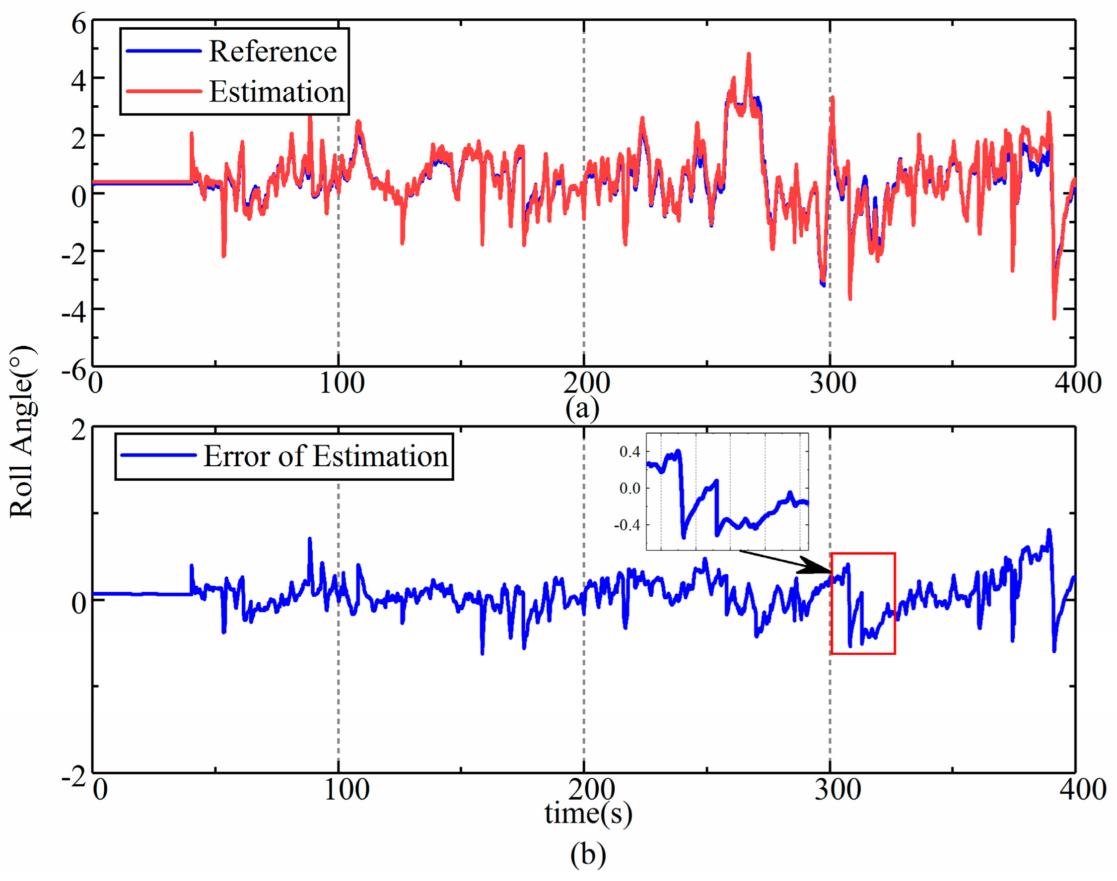Sensors 19 05245 g013