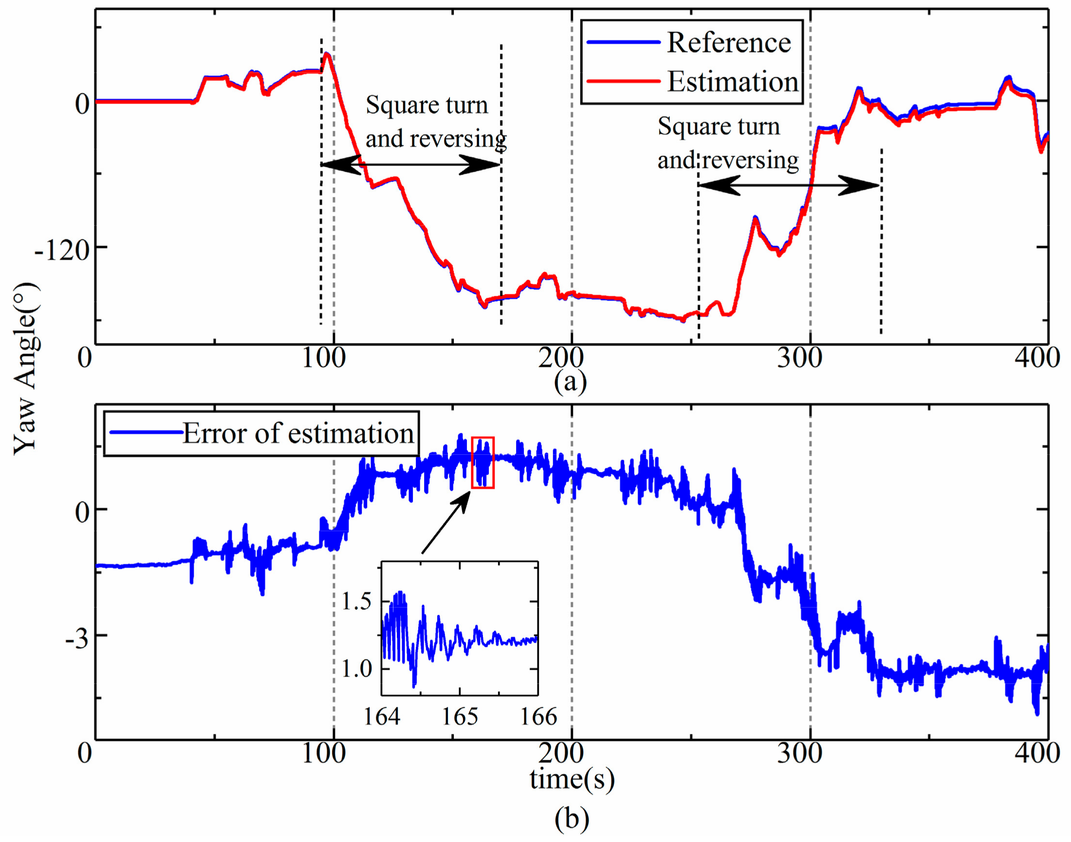 Sensors 19 05245 g015