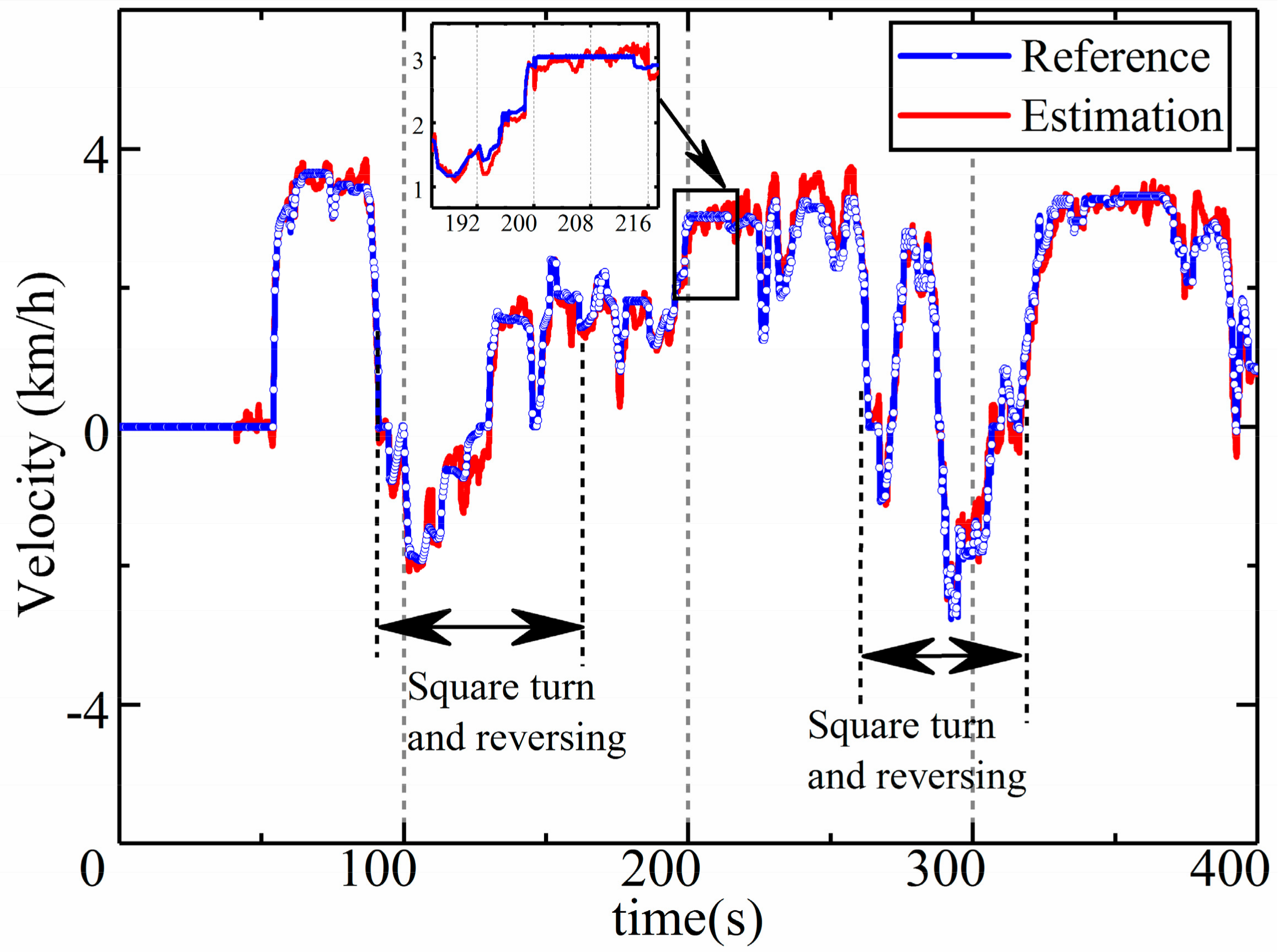 Sensors 19 05245 g017