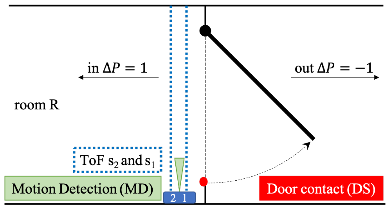 Sensors 19 05359 g003