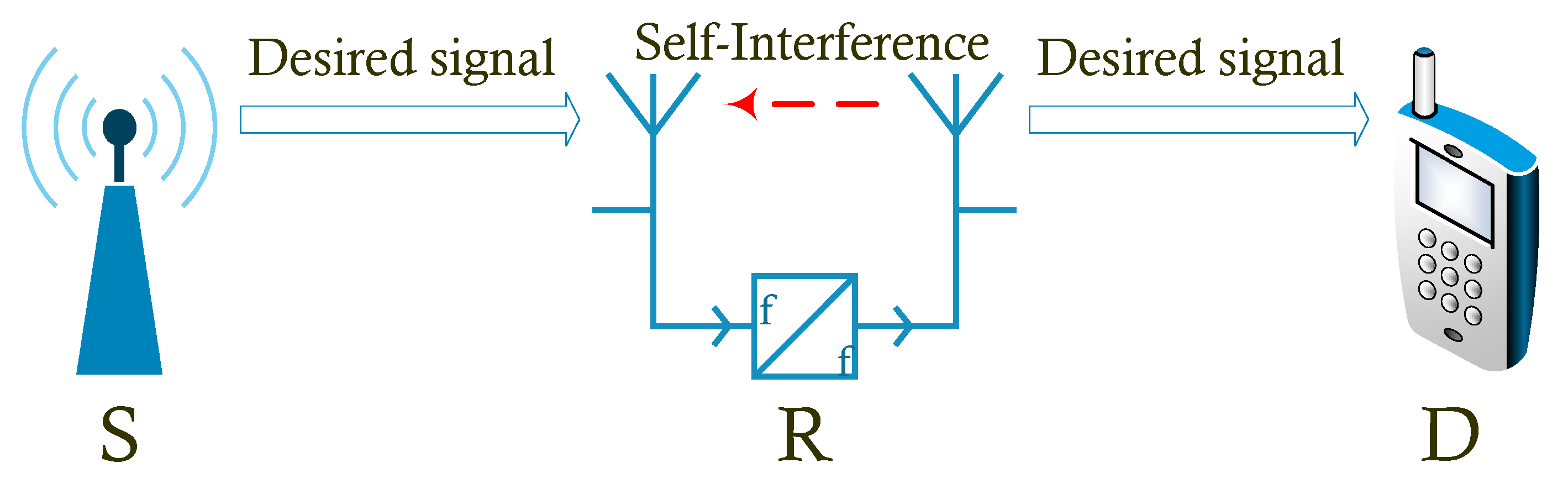 Sensors 19 05390 g001