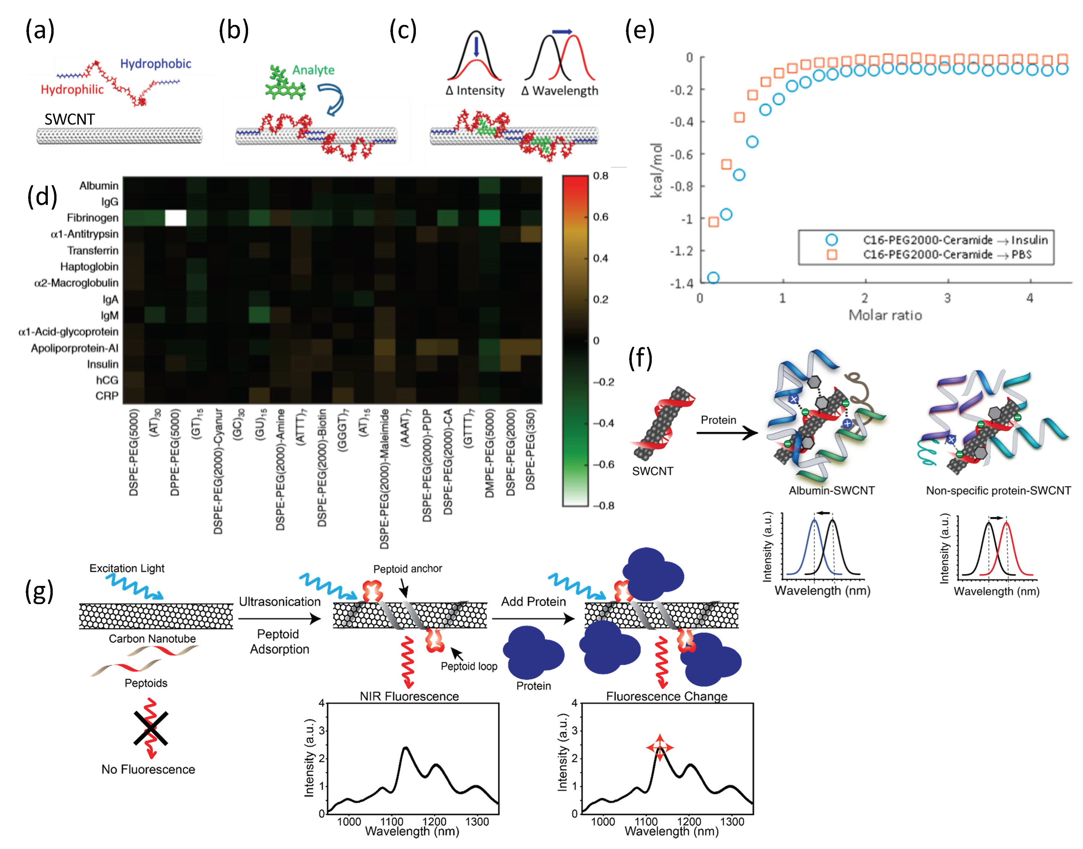 Sensors 19 05403 g003 Sensors 19 05403 g003