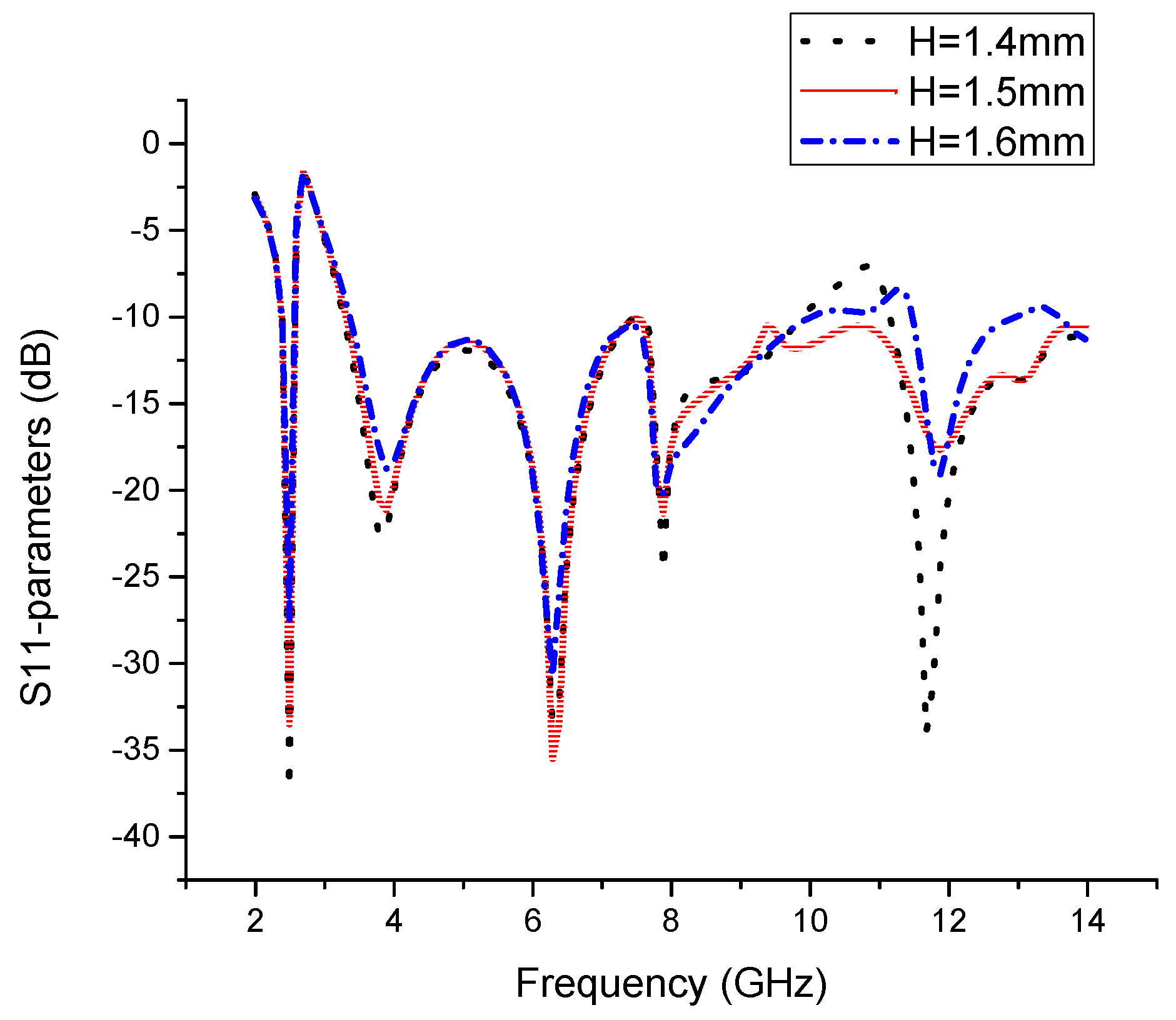 Sensors 19 05426 g006