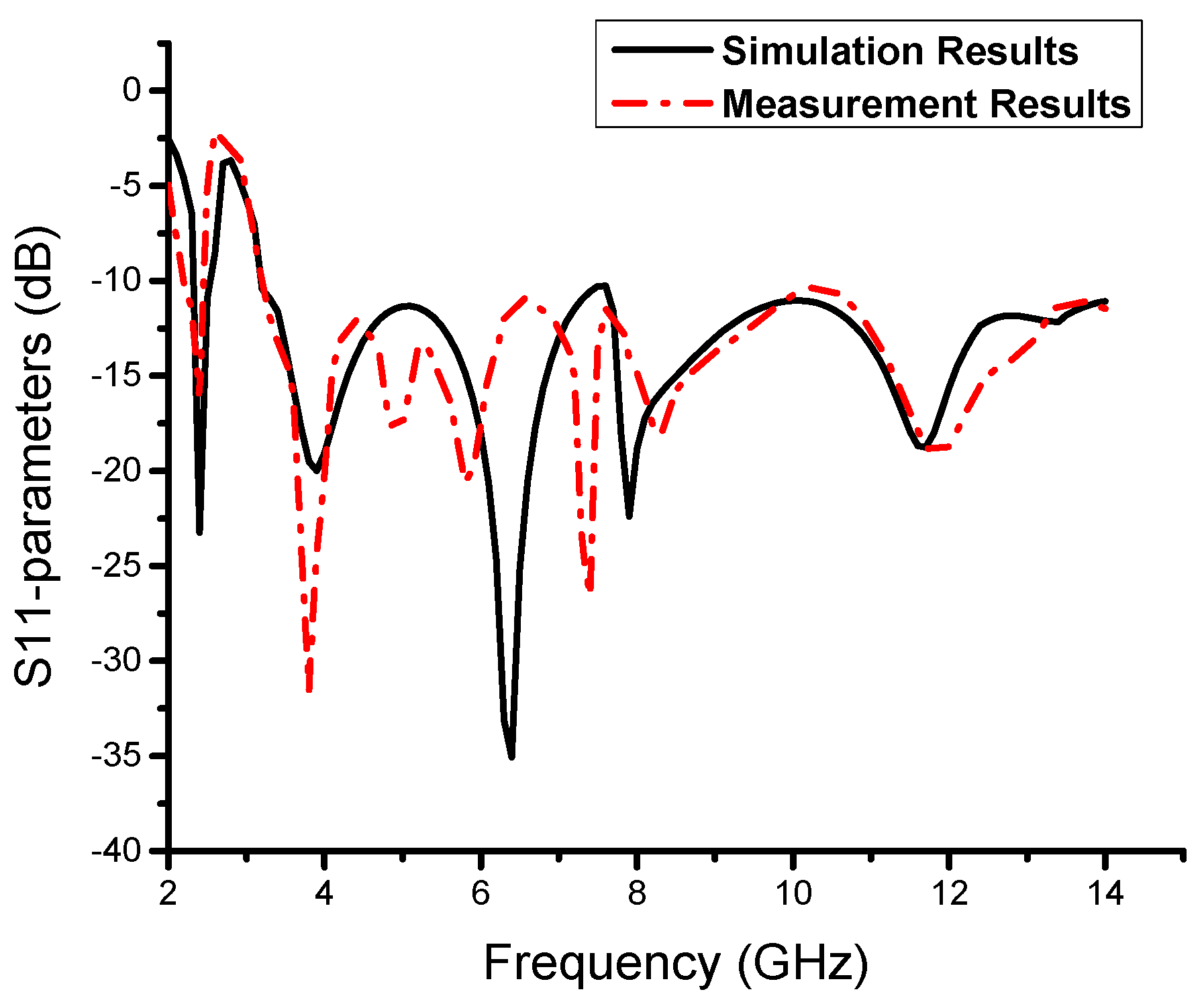 Sensors 19 05426 g009