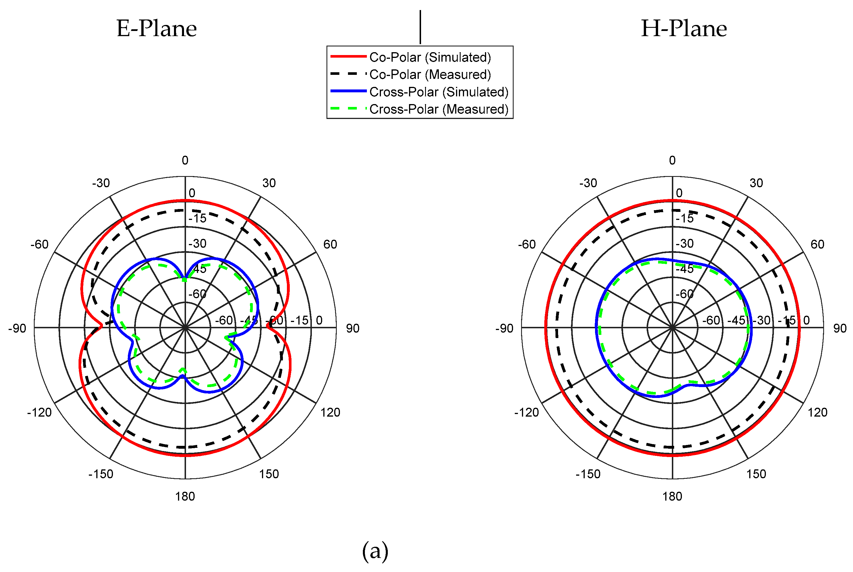 Sensors 19 05426 g011a