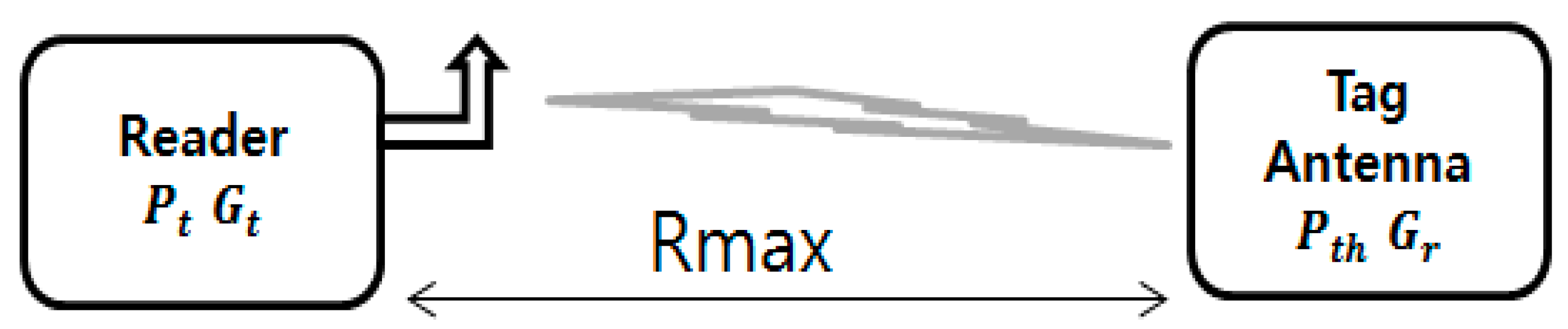 Sensors 19 05460 g004 Sensors 19 05460 g004