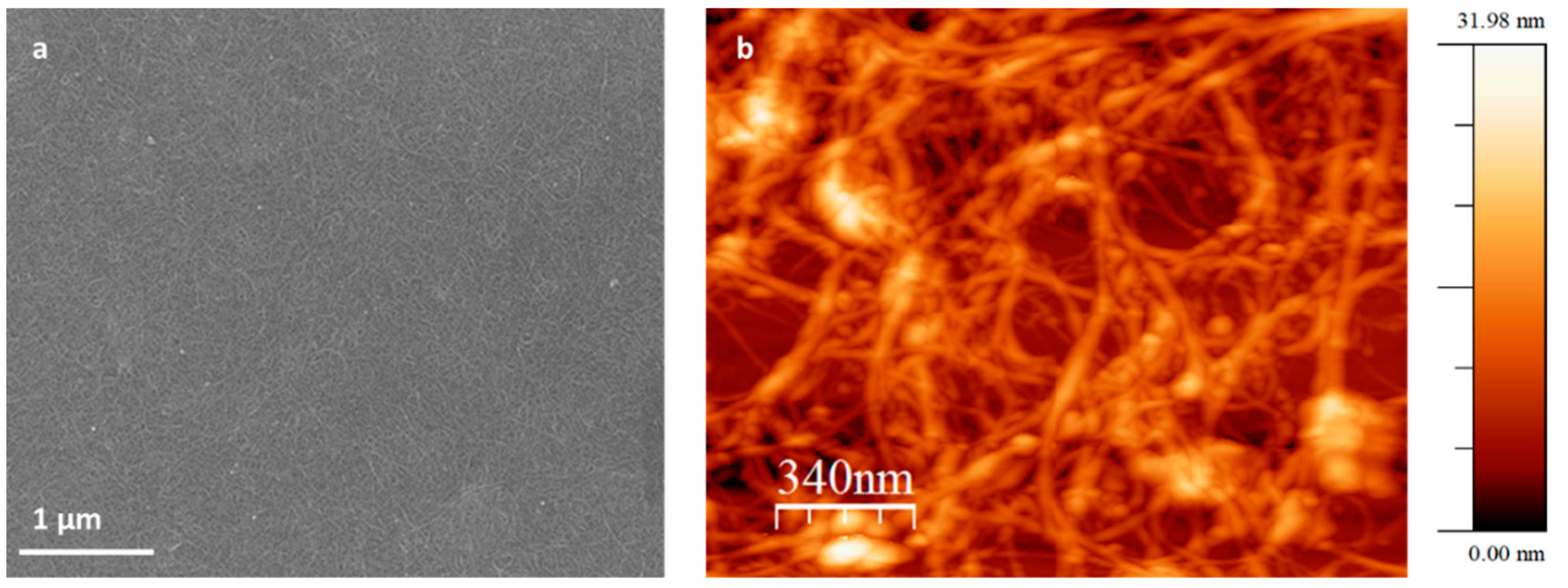 Sensors 20 00012 g002