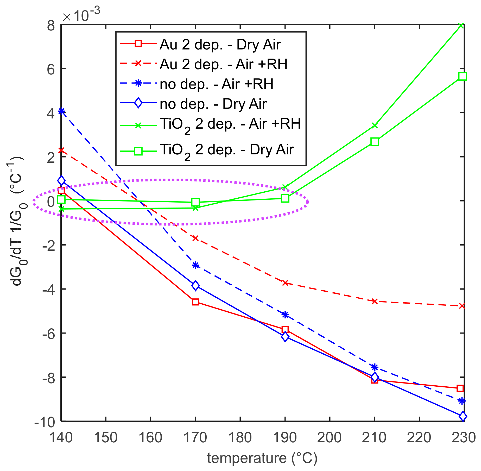 Sensors 20 00012 g005