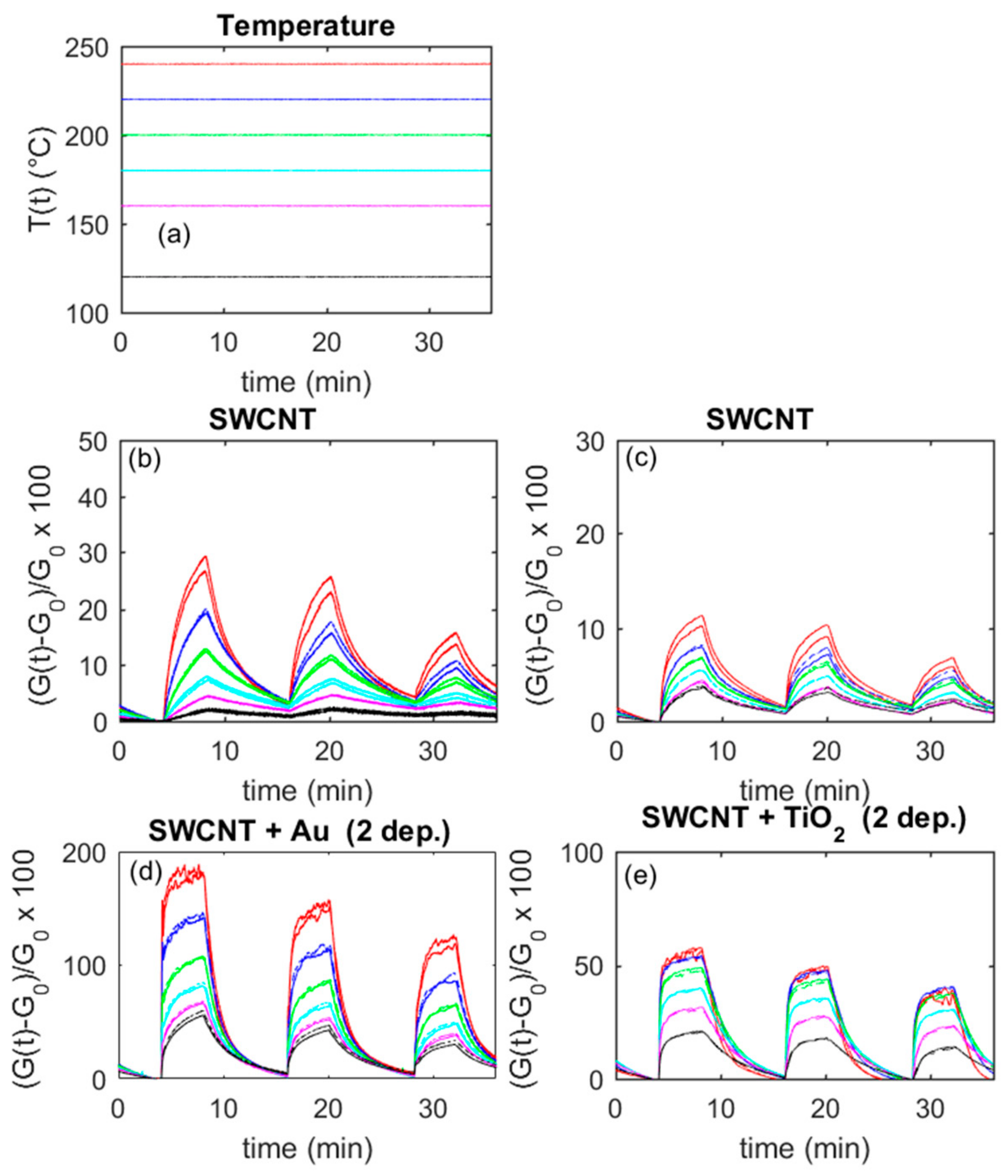 Sensors 20 00012 g009