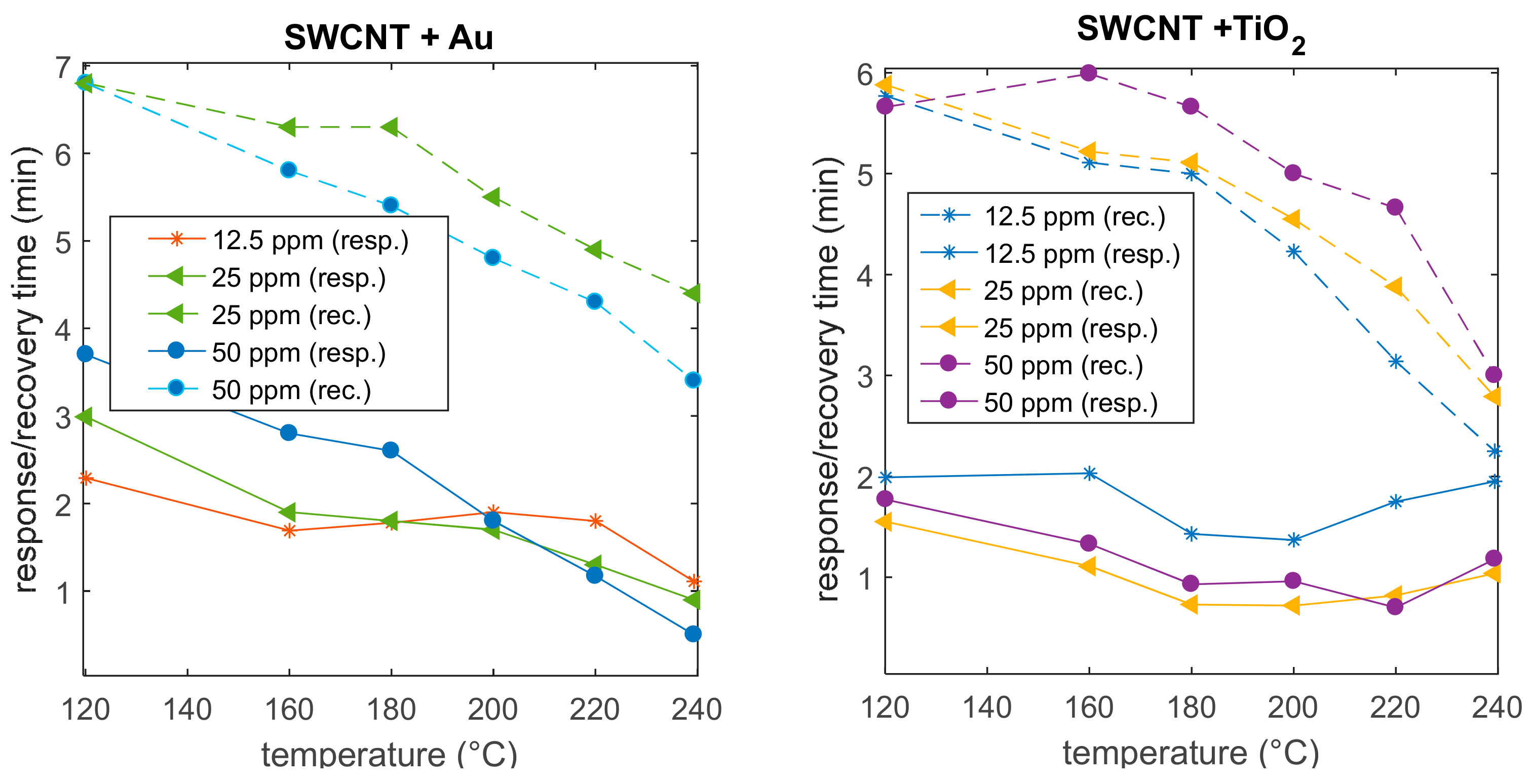 Sensors 20 00012 g010