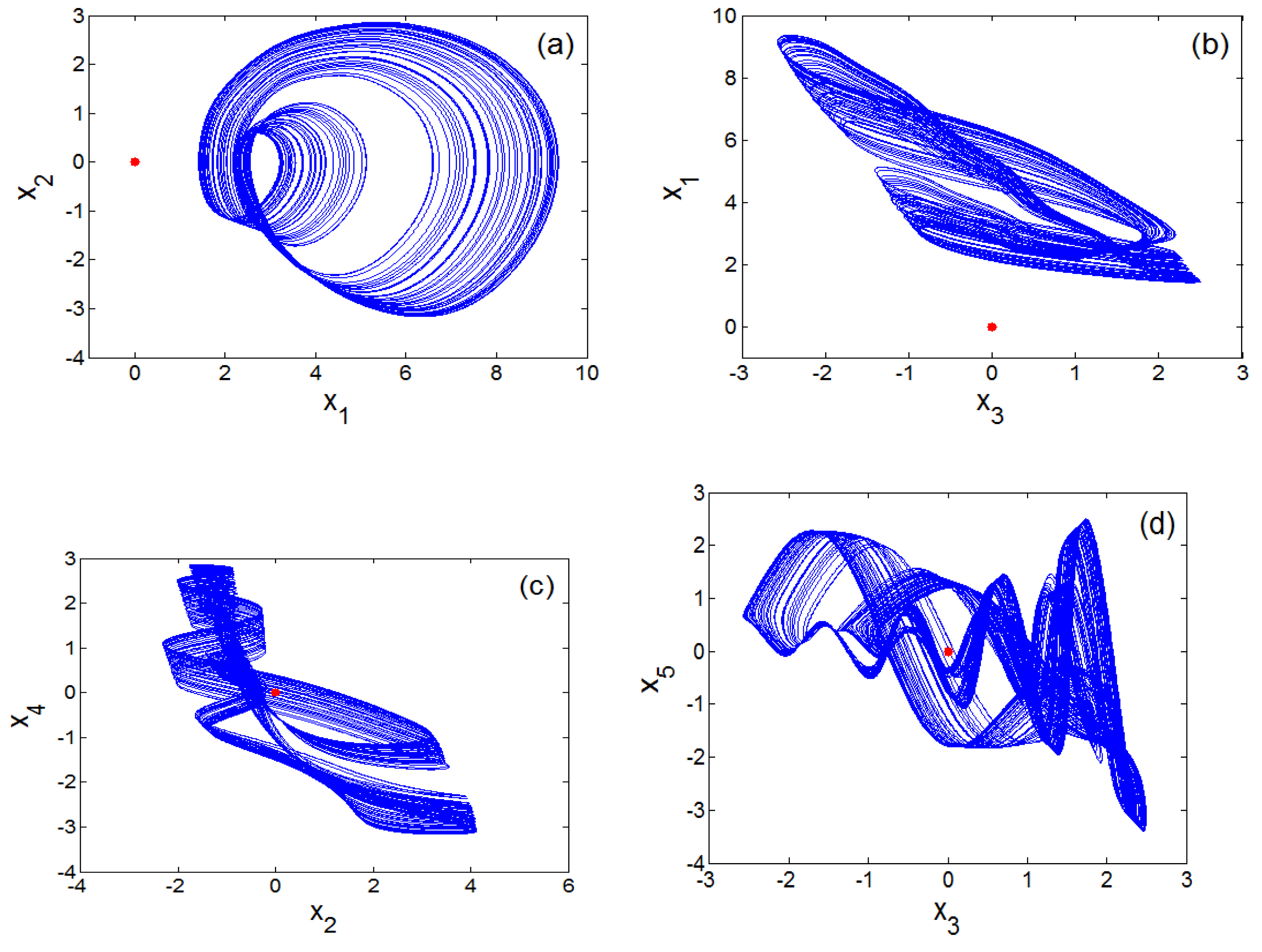 Sensors 20 00083 g002 Sensors 20 00083 g002