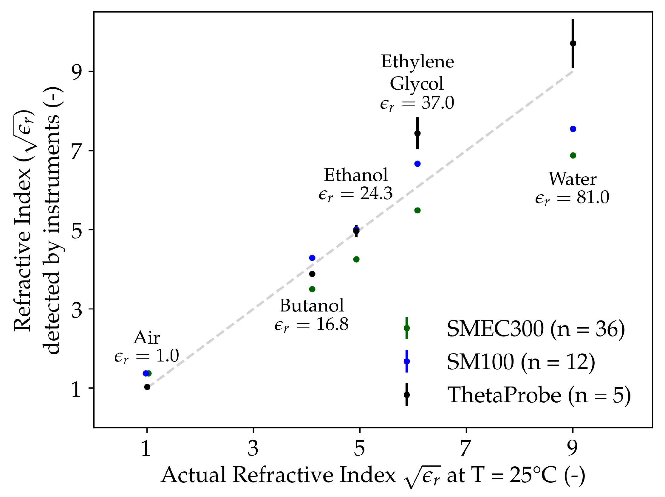 Sensors 20 00363 g003 Sensors 20 00363 g003