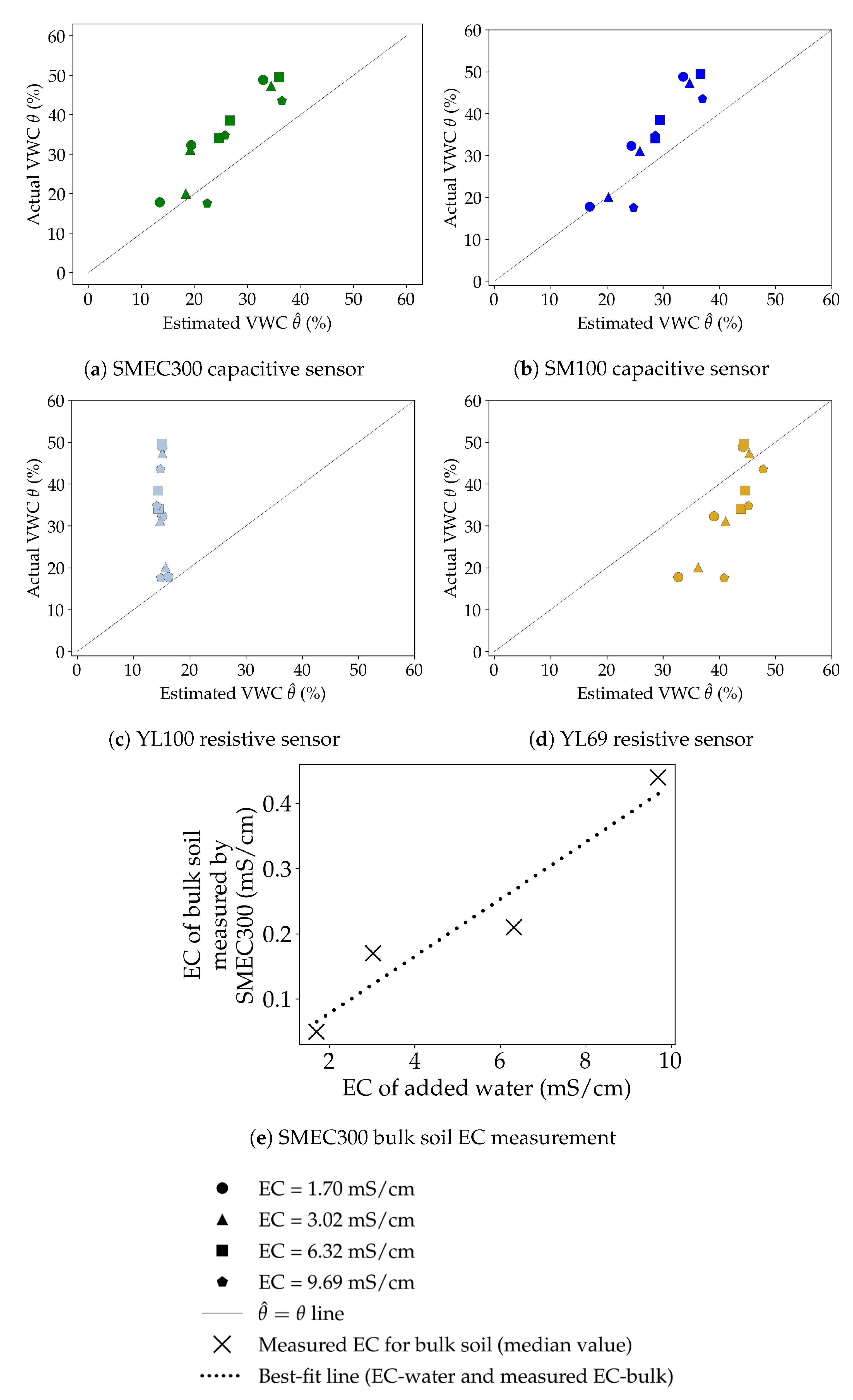 Sensors 20 00363 g008 Sensors 20 00363 g008